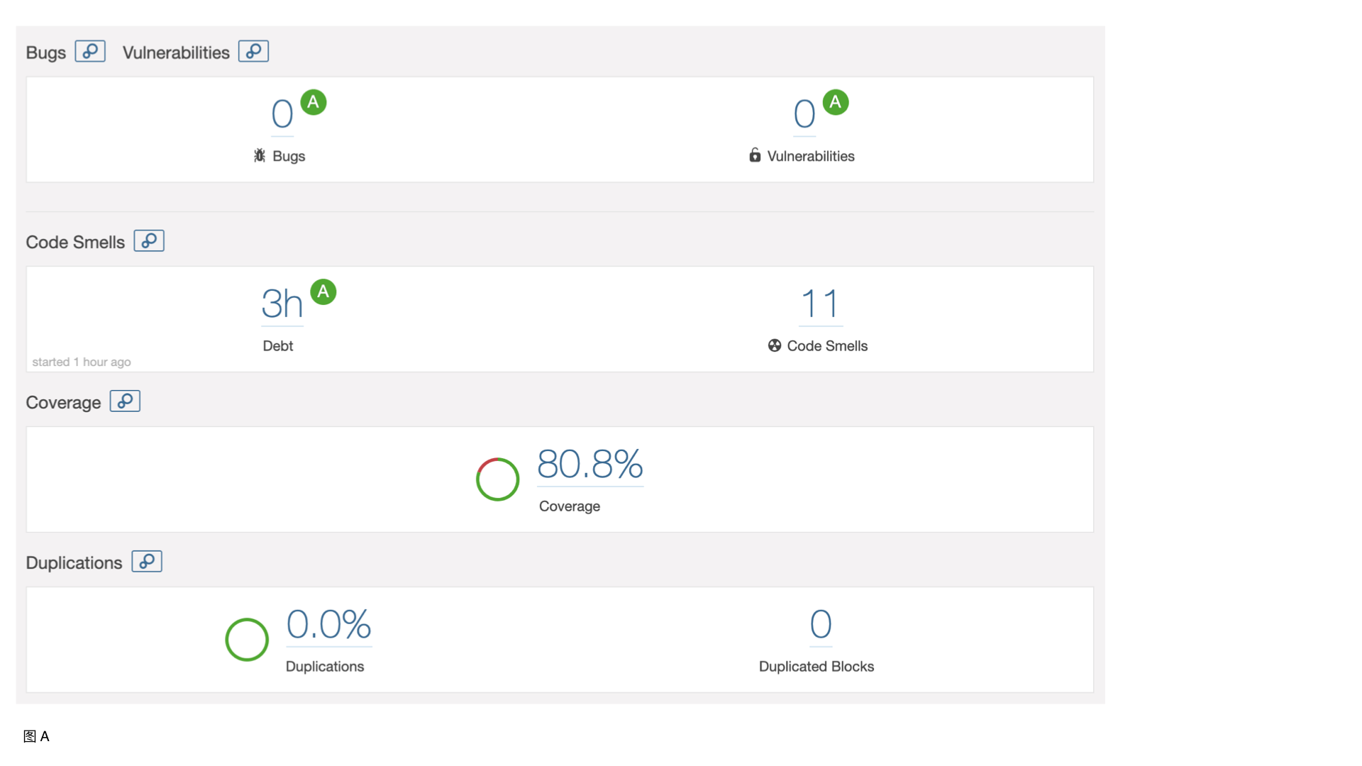 SonarQube 的分析统计结果