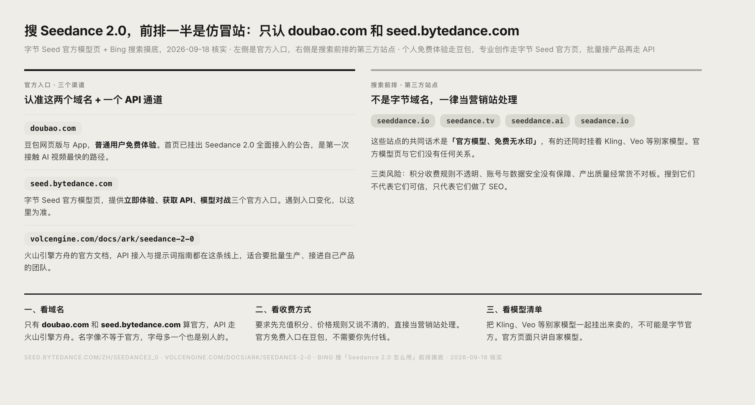 Seedance 官方入口与仿冒站对照流程图
