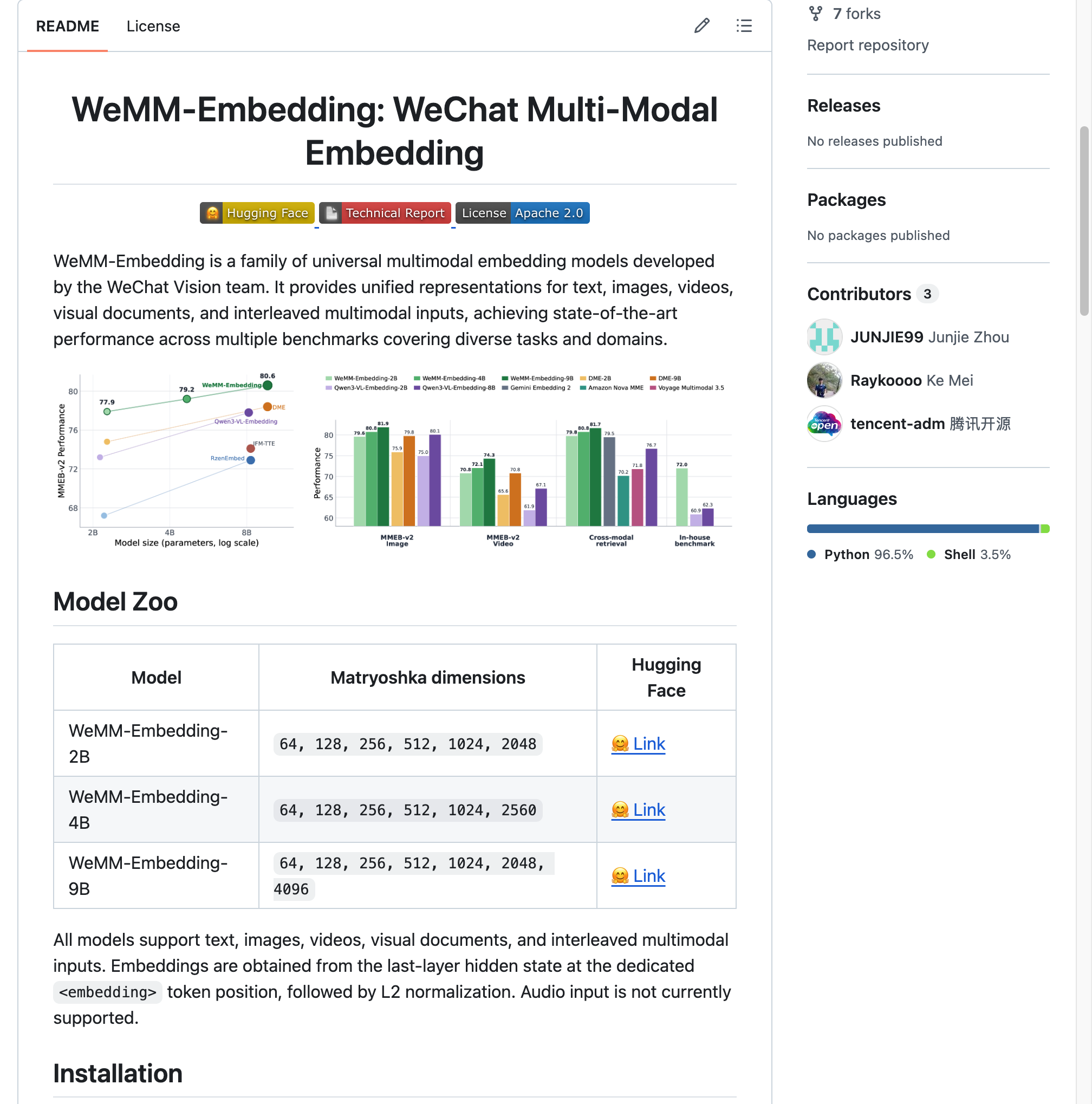 WeMM-Embedding 官方 GitHub 仓库首页,包含模型介绍与模型家族说明