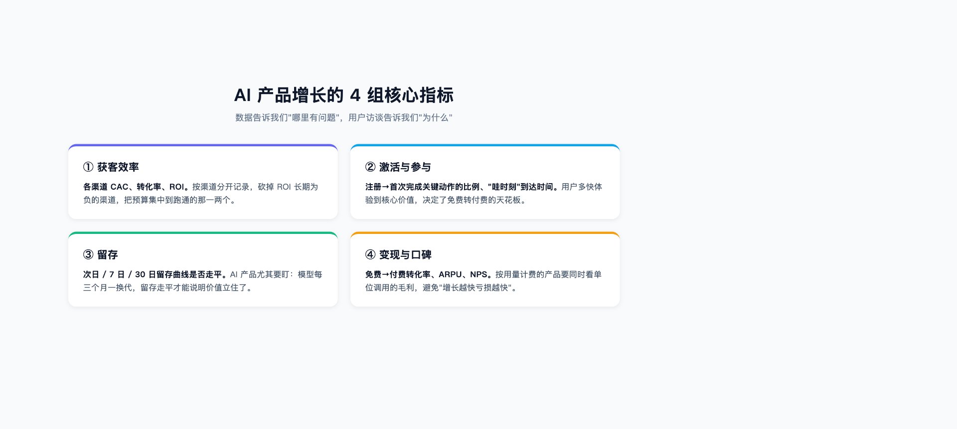 AI 产品增长的 4 组核心指标:获客效率、激活参与、留存、变现口碑