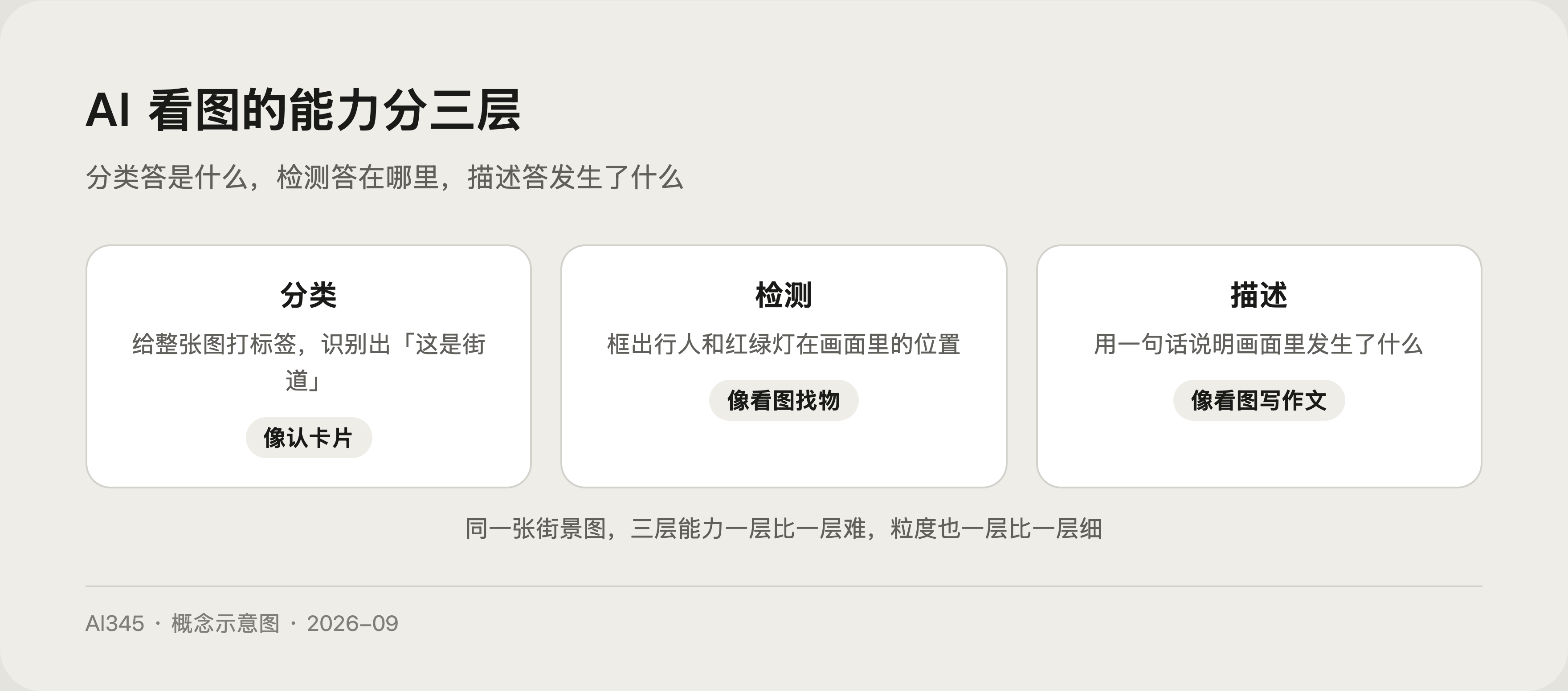 计算机视觉是什么?AI 怎么看懂一张图,图解一次讲透封面图