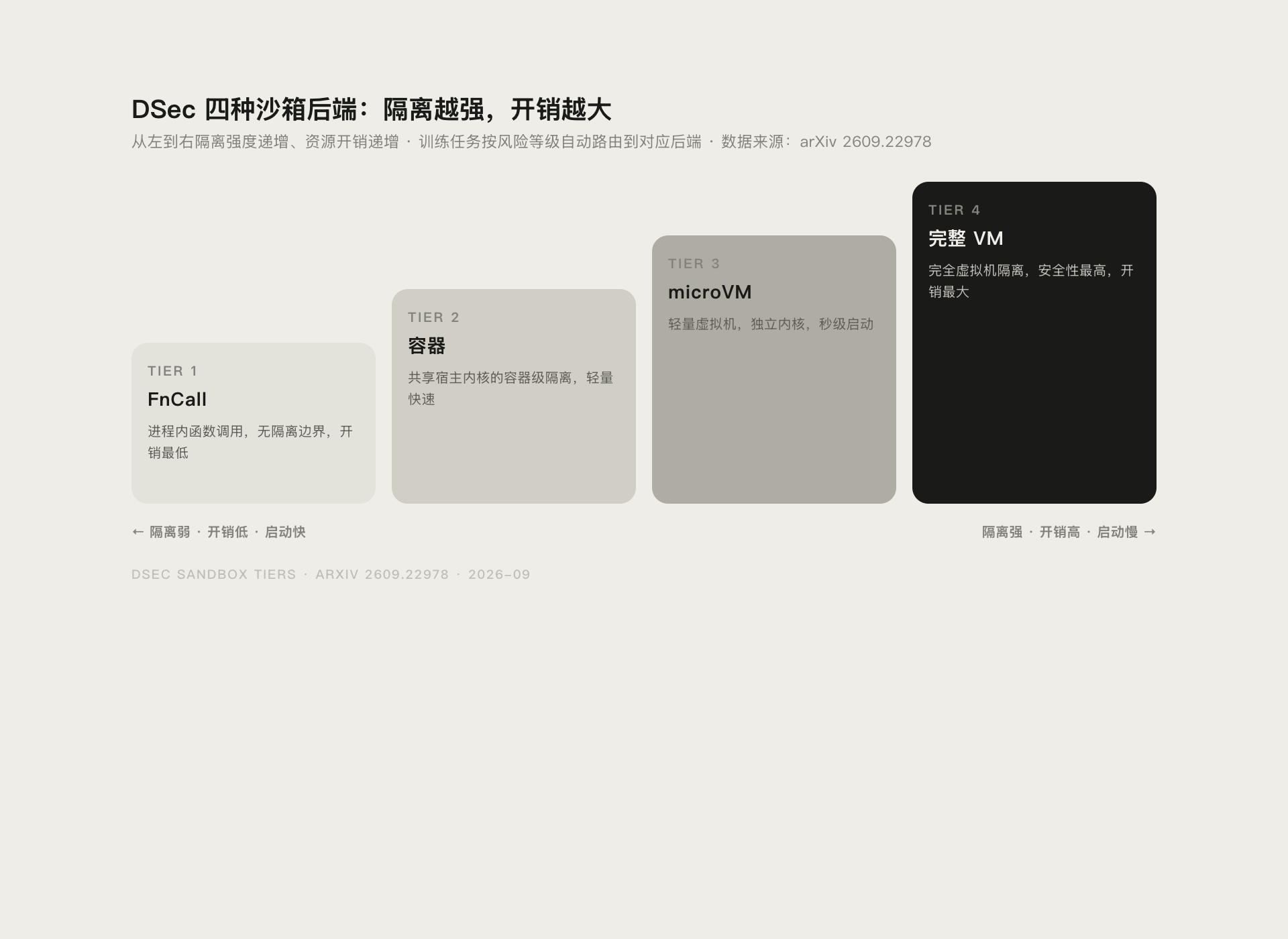 DeepSeek DSec 是什么：日均 300 万沙箱的智能体底座封面图
