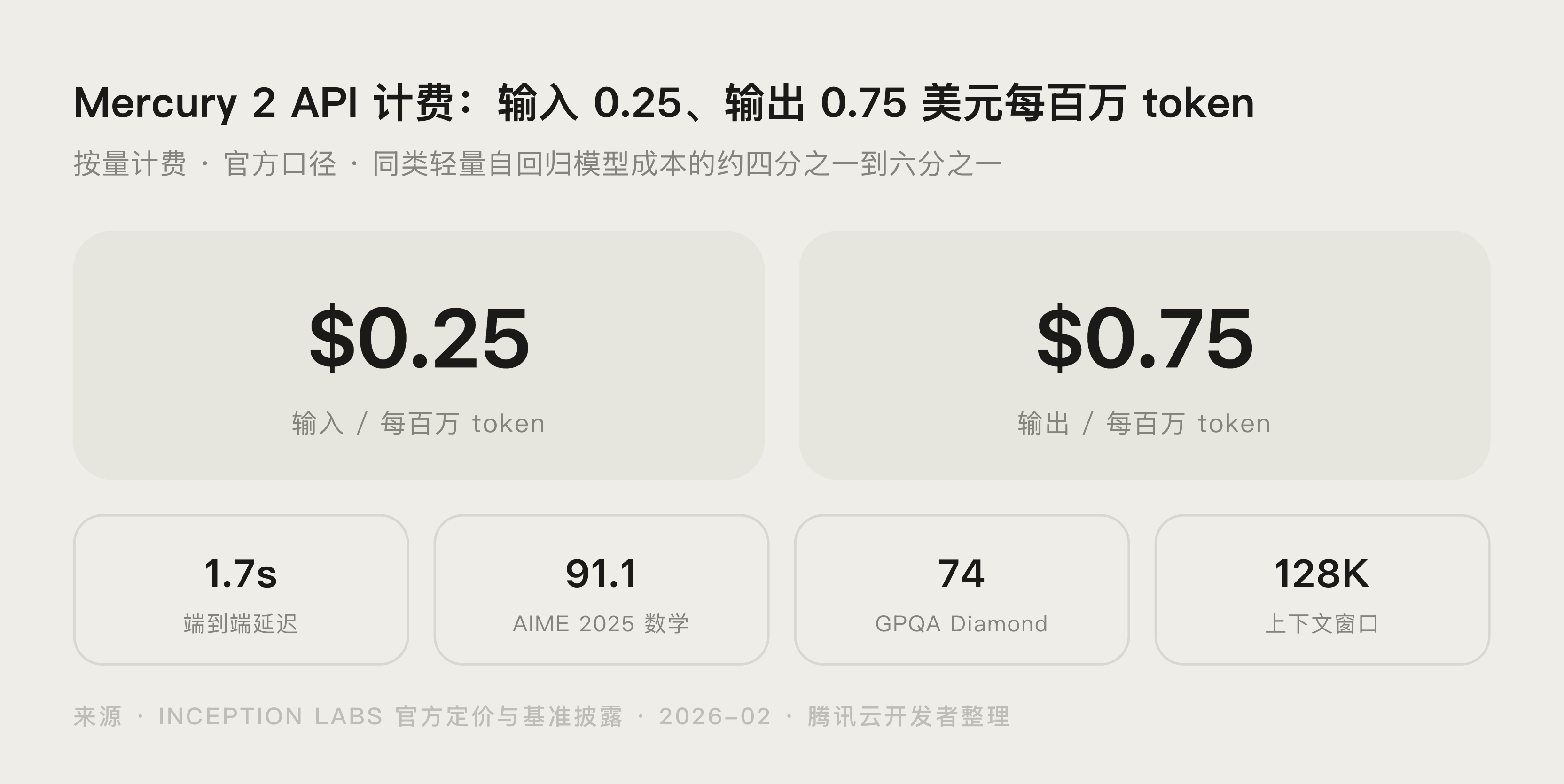 Mercury 2.5 五类替代场景的选择路线示意