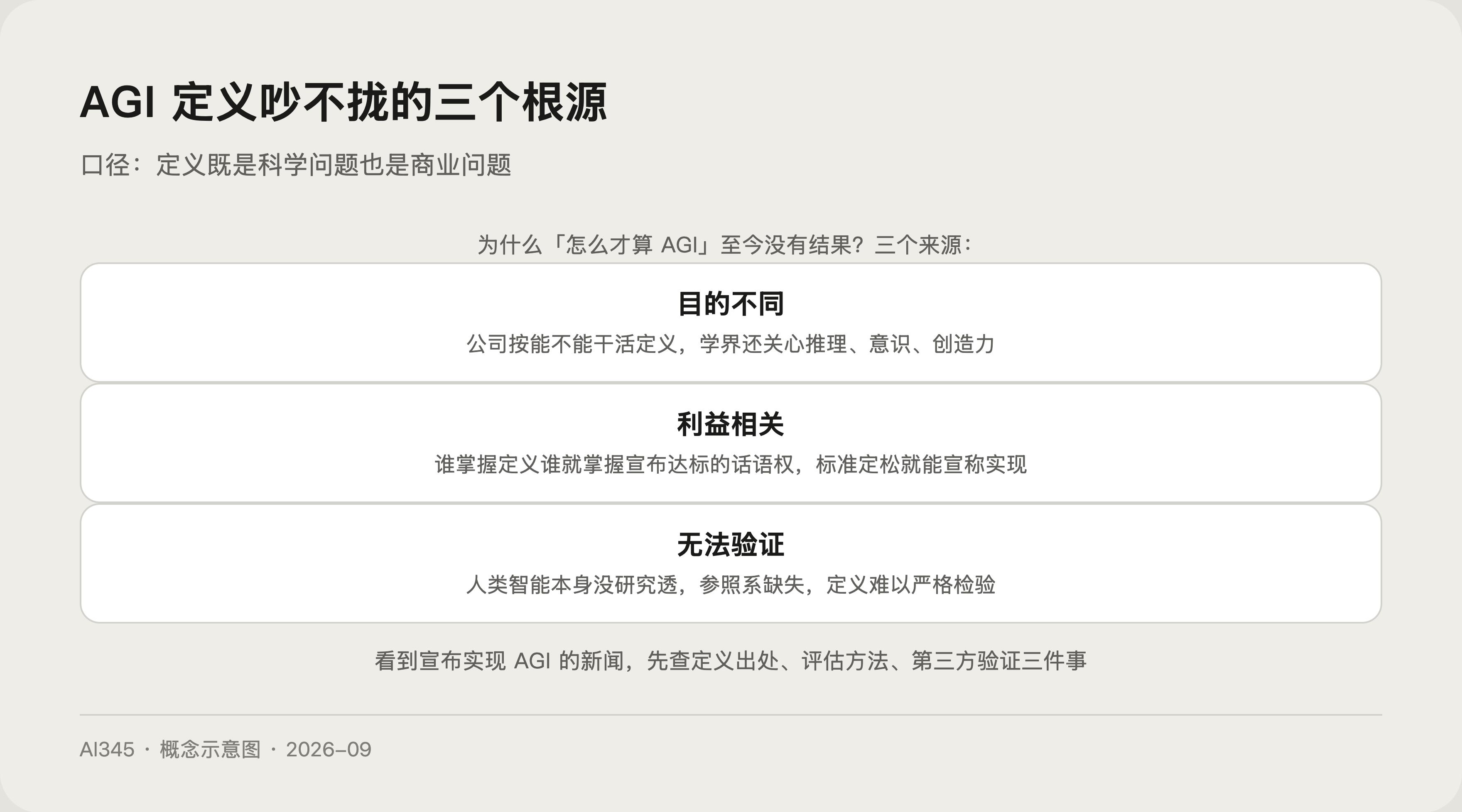 AGI 定义争议的三个来源