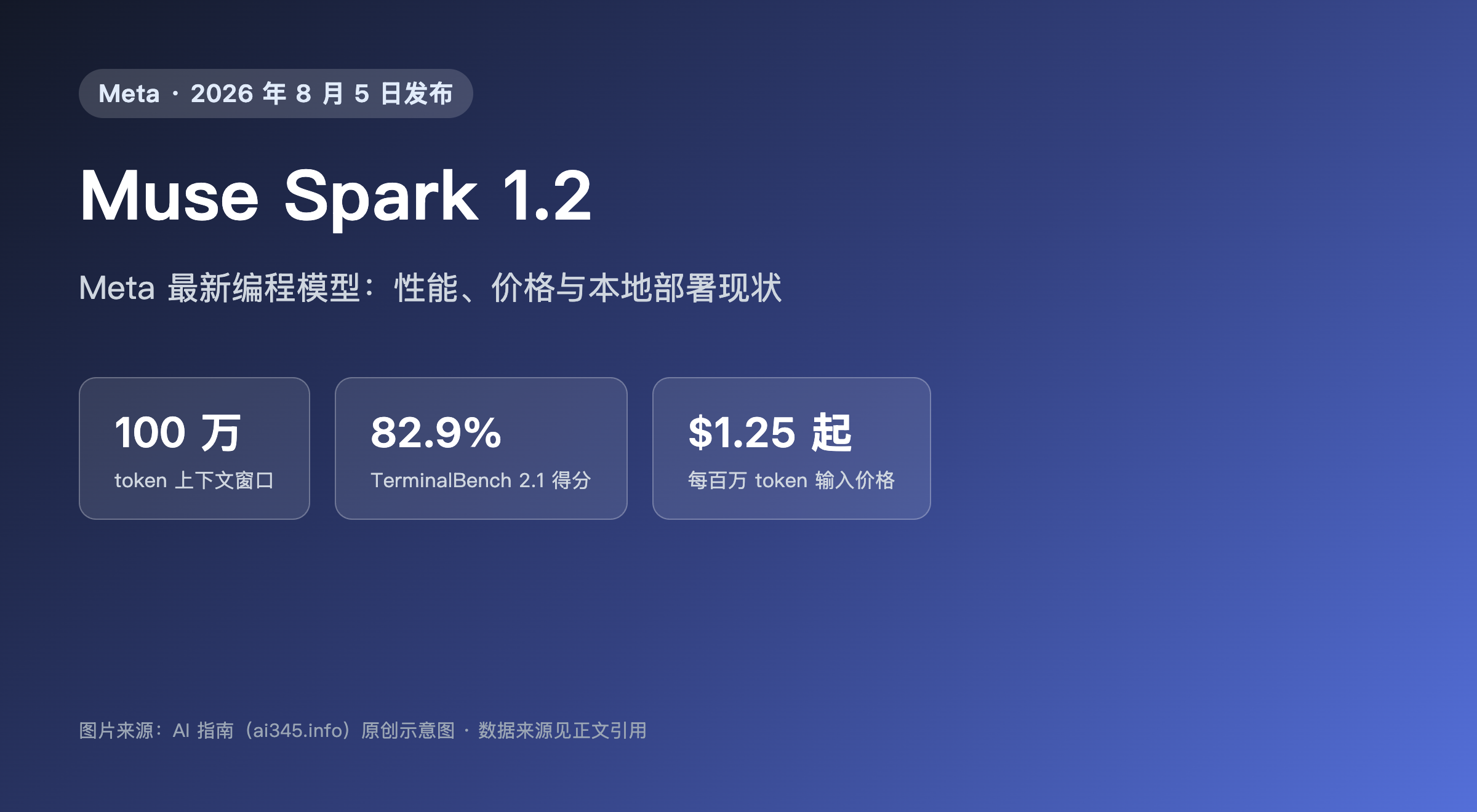 Muse Spark 1.2 是什么？Meta 新编程模型的价格、用法与本地部署现状封面图