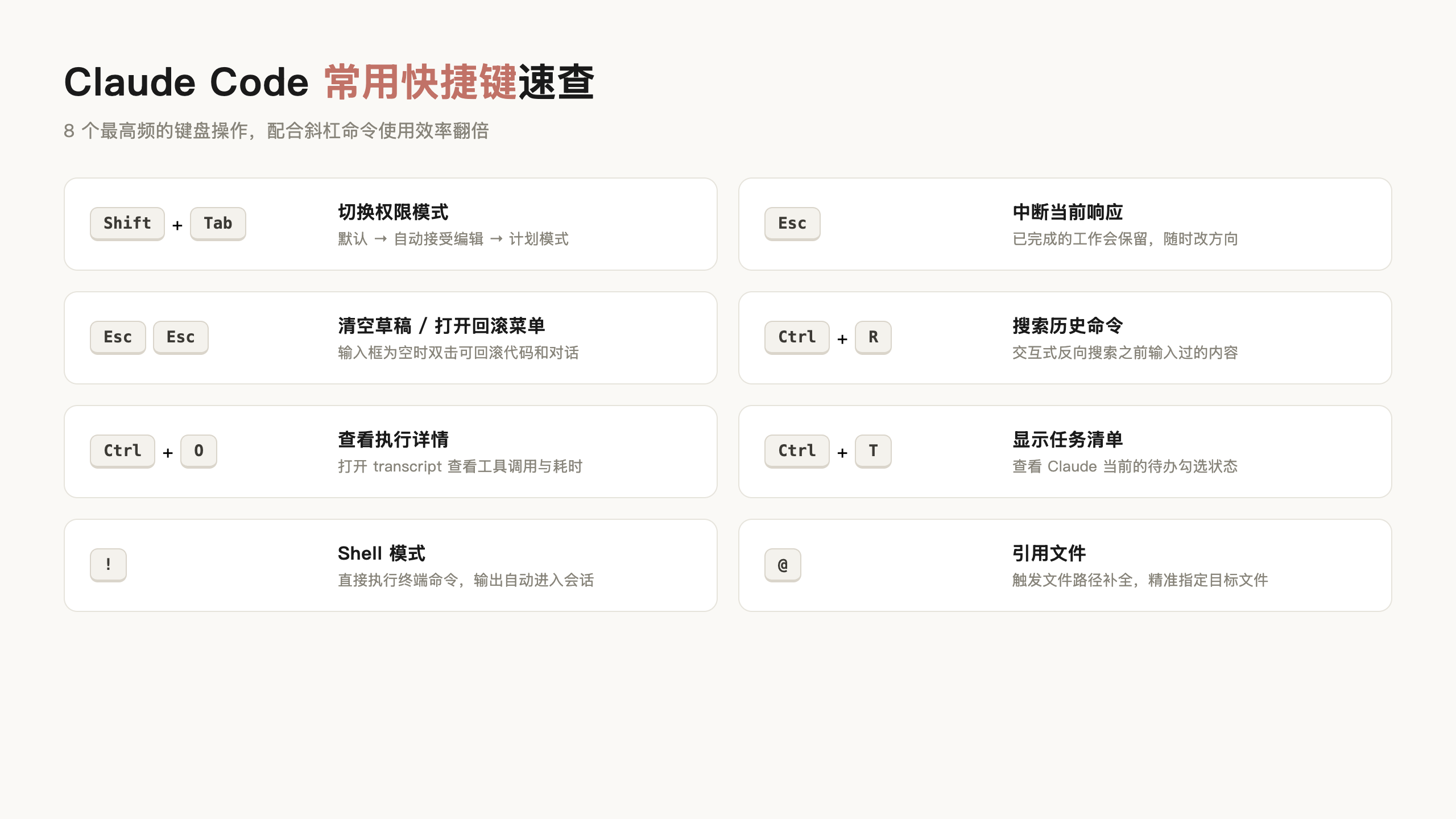 Claude Code 常用快捷键与命令前缀示意图