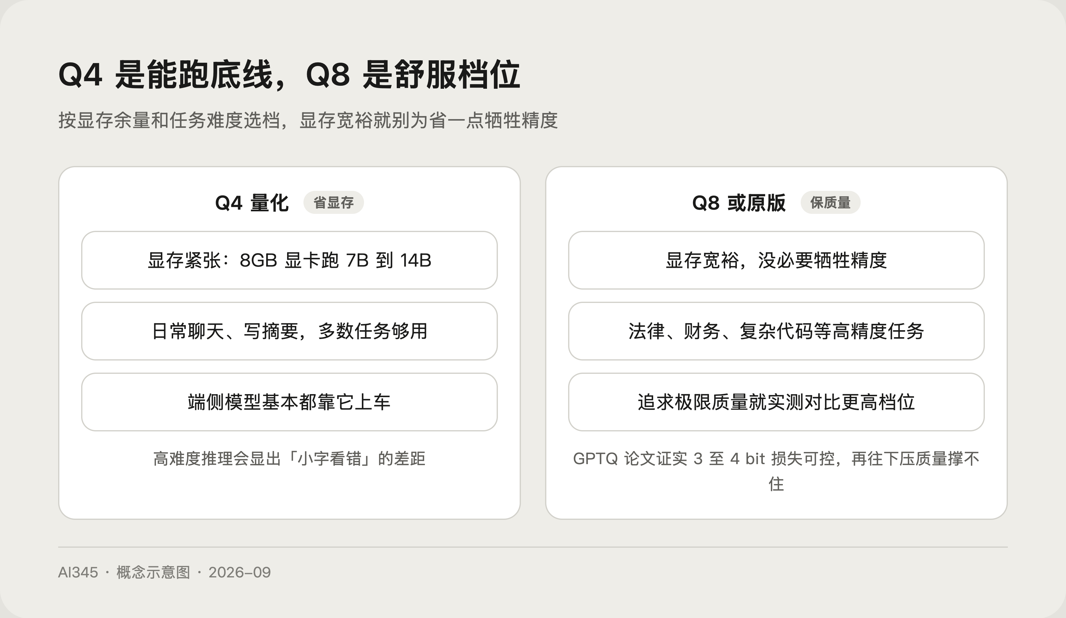 Q4 与 Q8 选择场景对比示意图