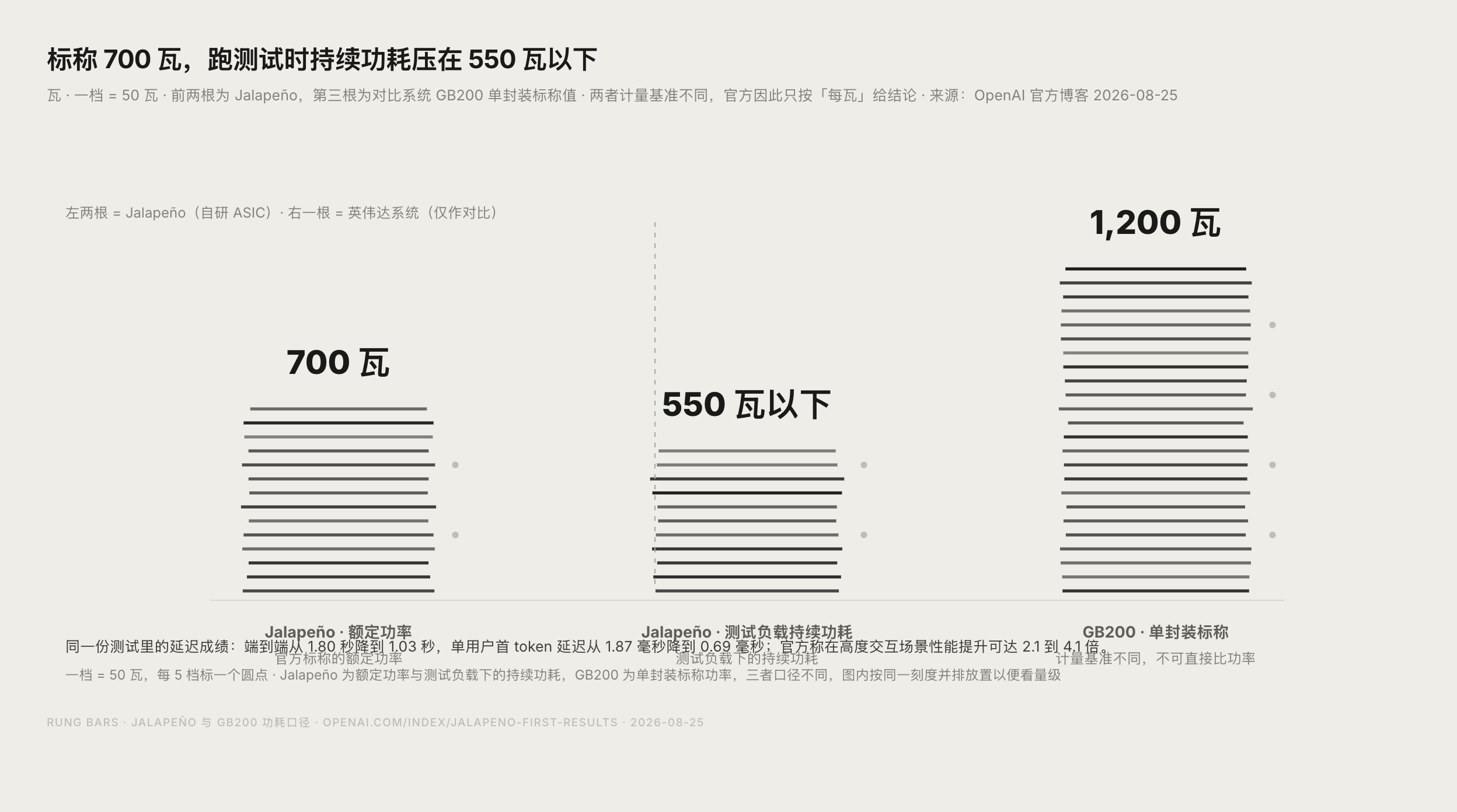 AI 推理芯片每瓦能效与算力成本趋势示意图