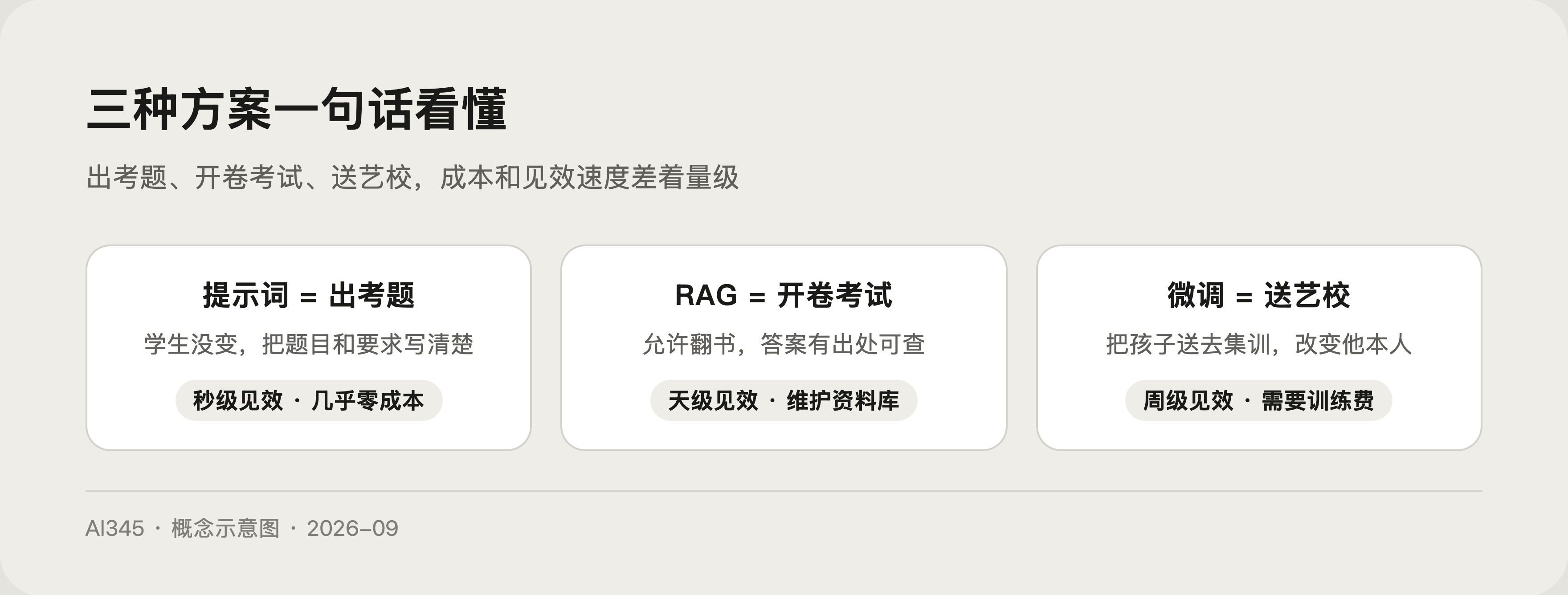 「丢中间症」现象示意图