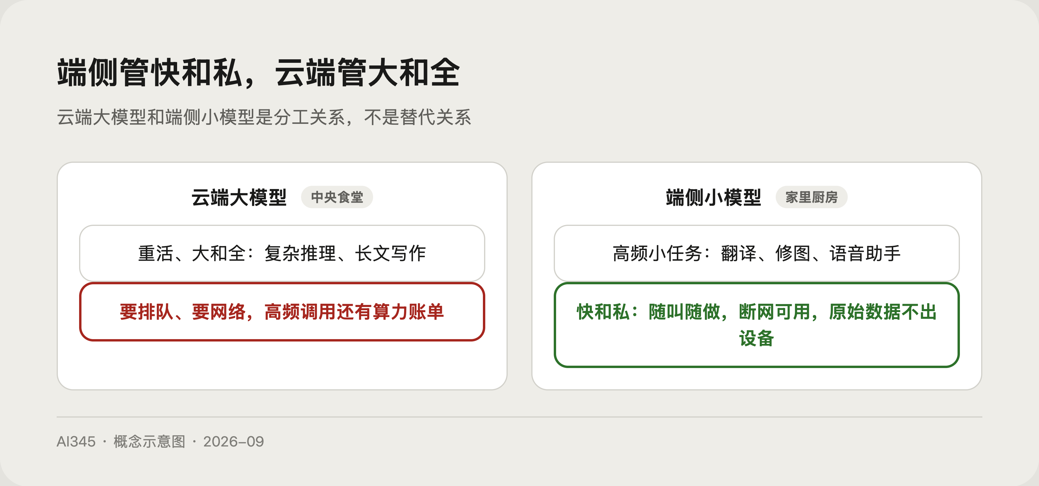 端侧 AI 是什么?3 分钟讲清云端分工和 NPU 的作用封面图
