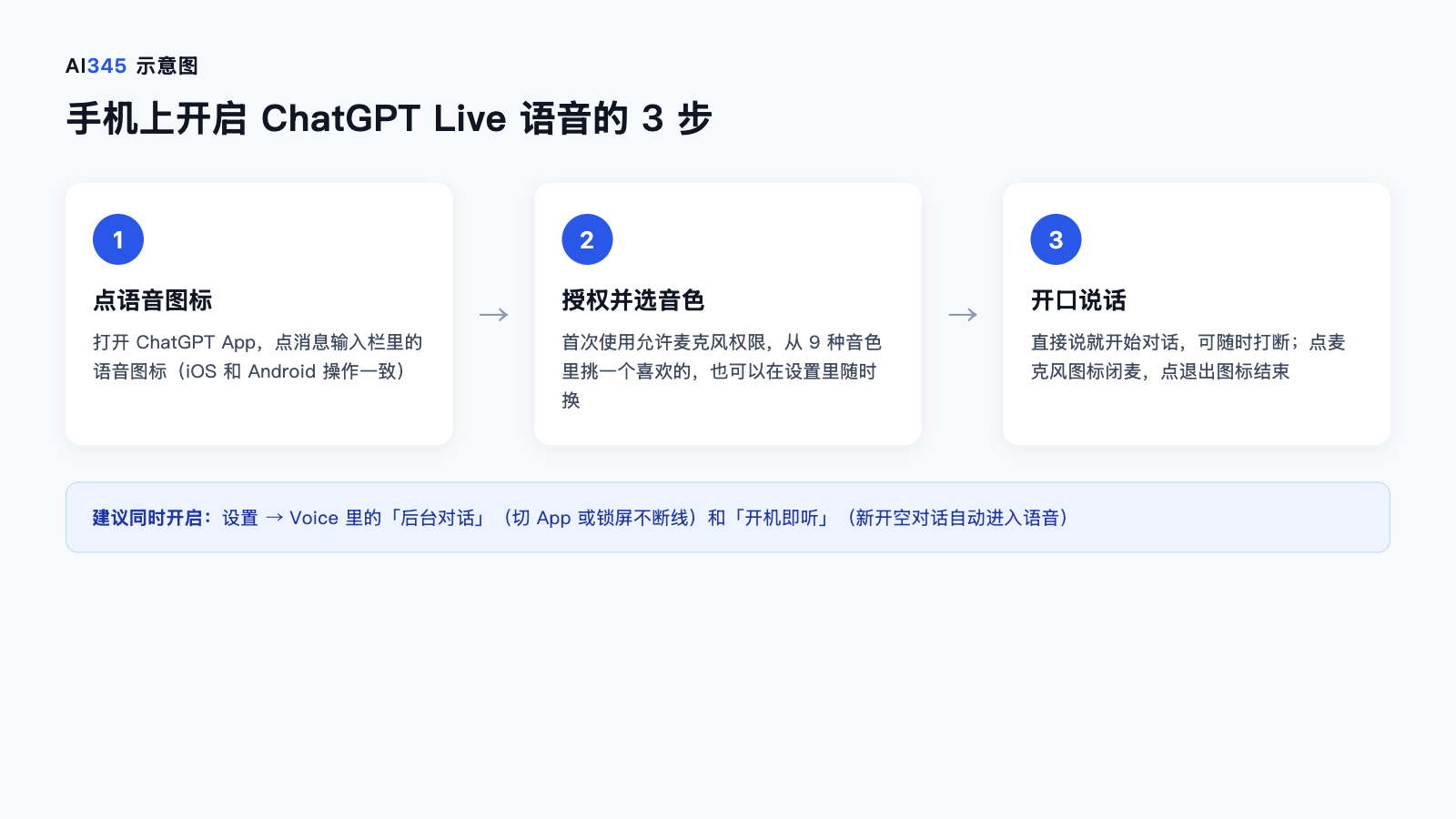 ChatGPT 移动端语音智能体怎么用?3 步开启 Live 语音封面图