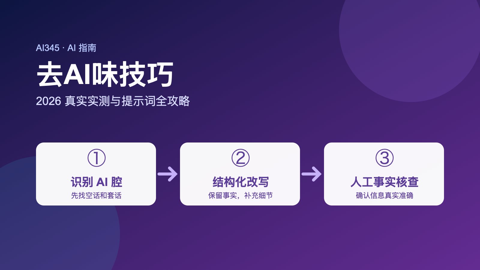 去AI味技巧:2026最新实测与提示词全攻略封面图