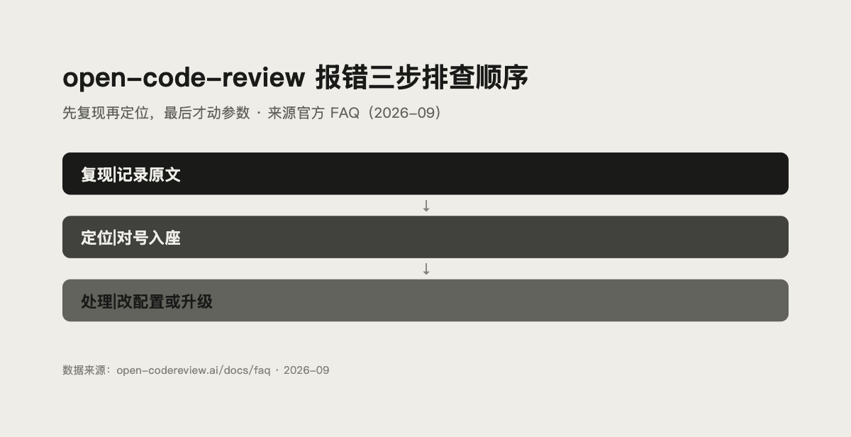 open-code-review 报错排查顺序示意图