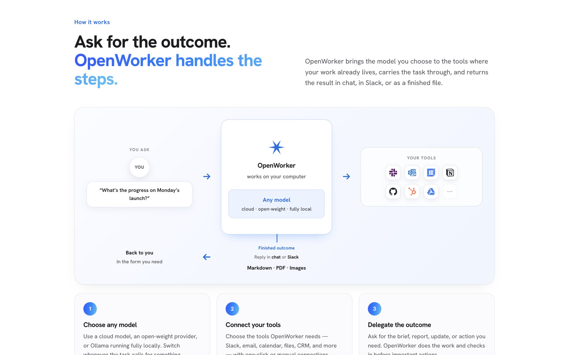 OpenWorker 工作方式:选模型、连工具、派任务三步