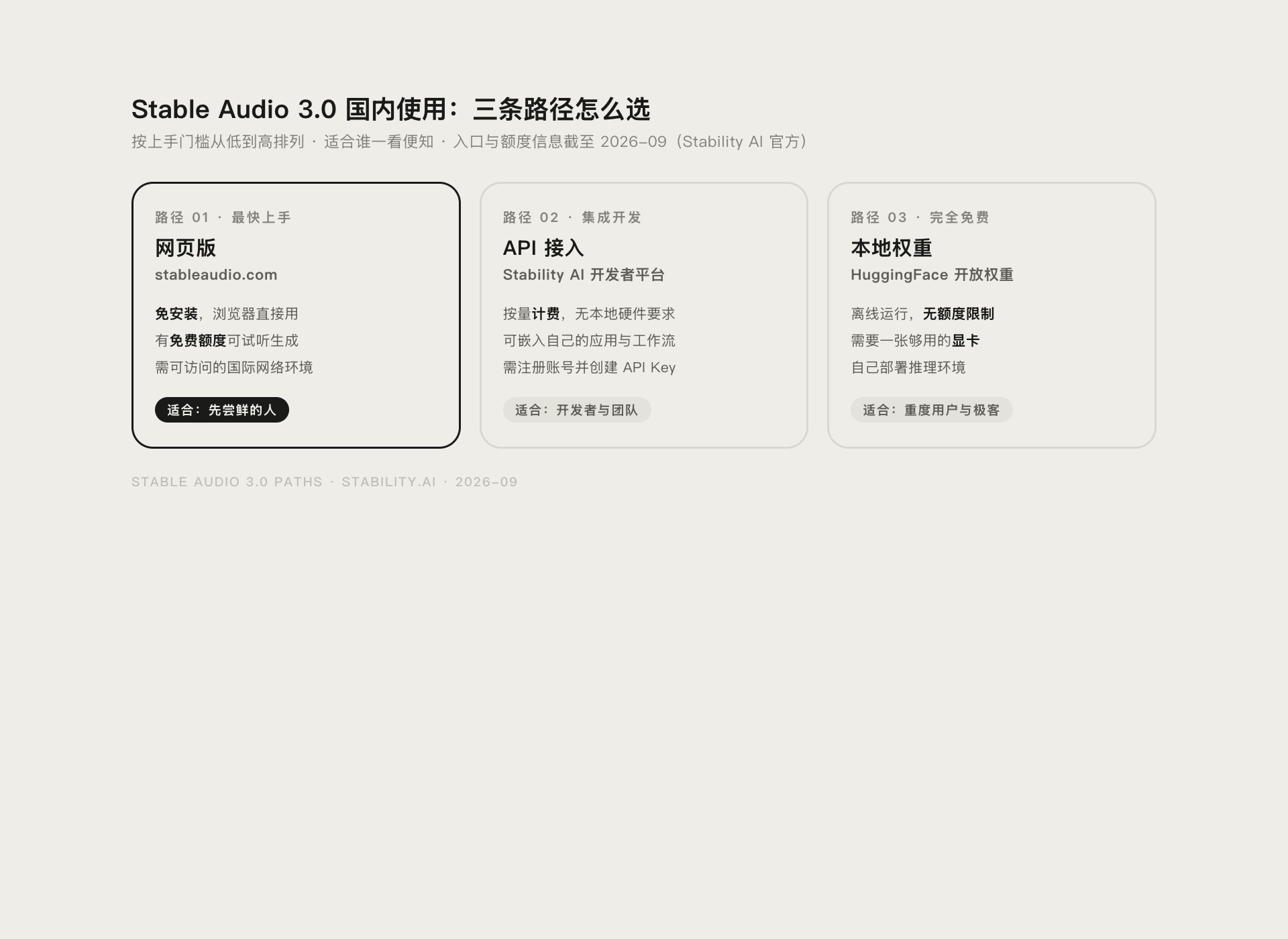 Stable Audio 3.0 国内能用吗?能,三条路径一次讲清封面图