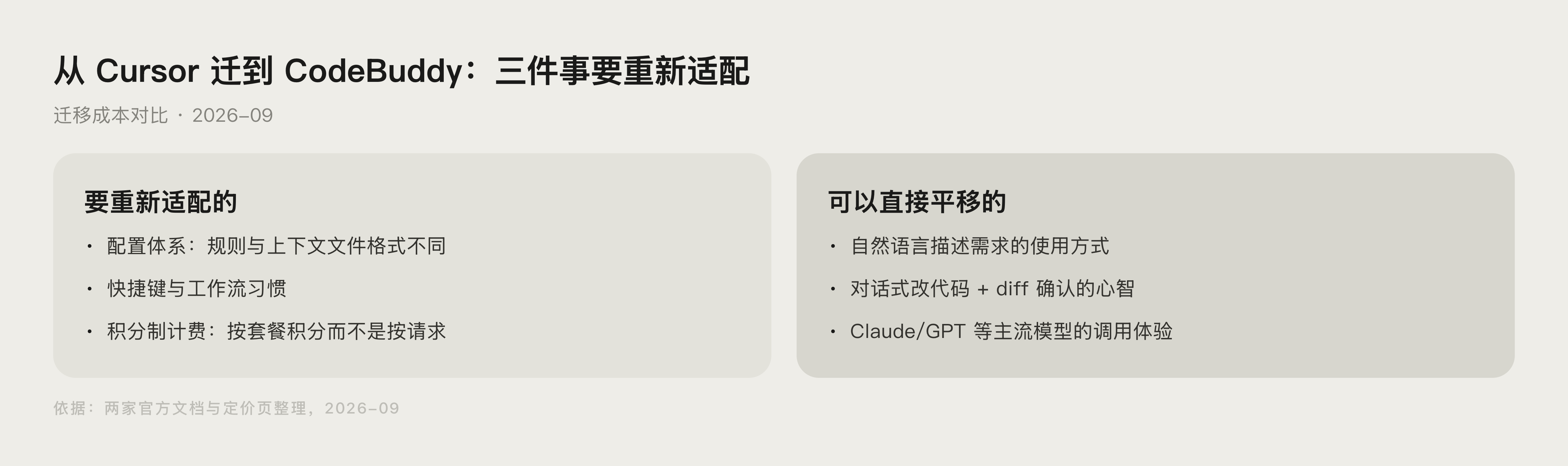 CodeBuddy 与 Cursor 迁移路径示意图
