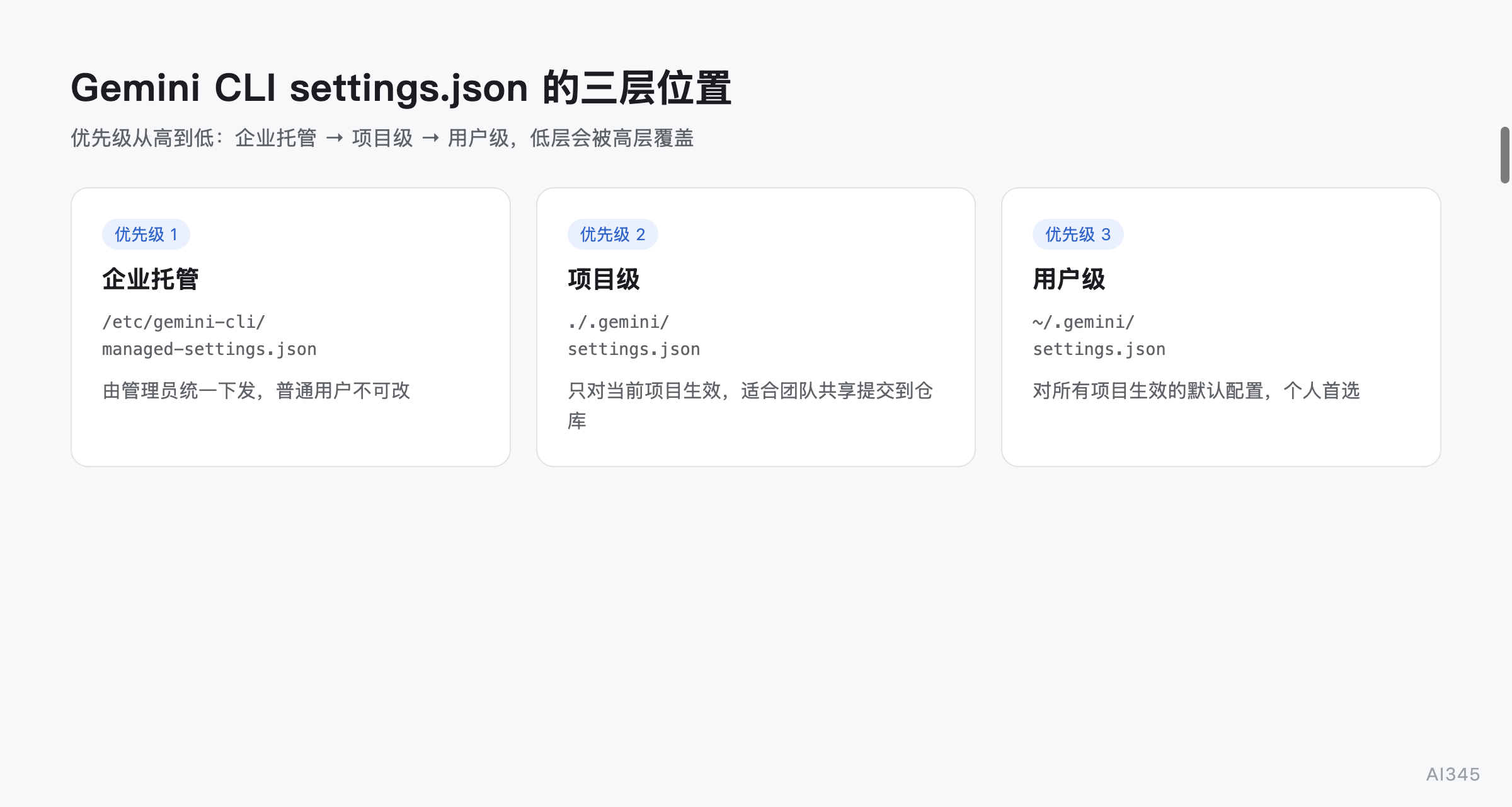 Gemini CLI MCP 配置：一条命令5步接好封面图