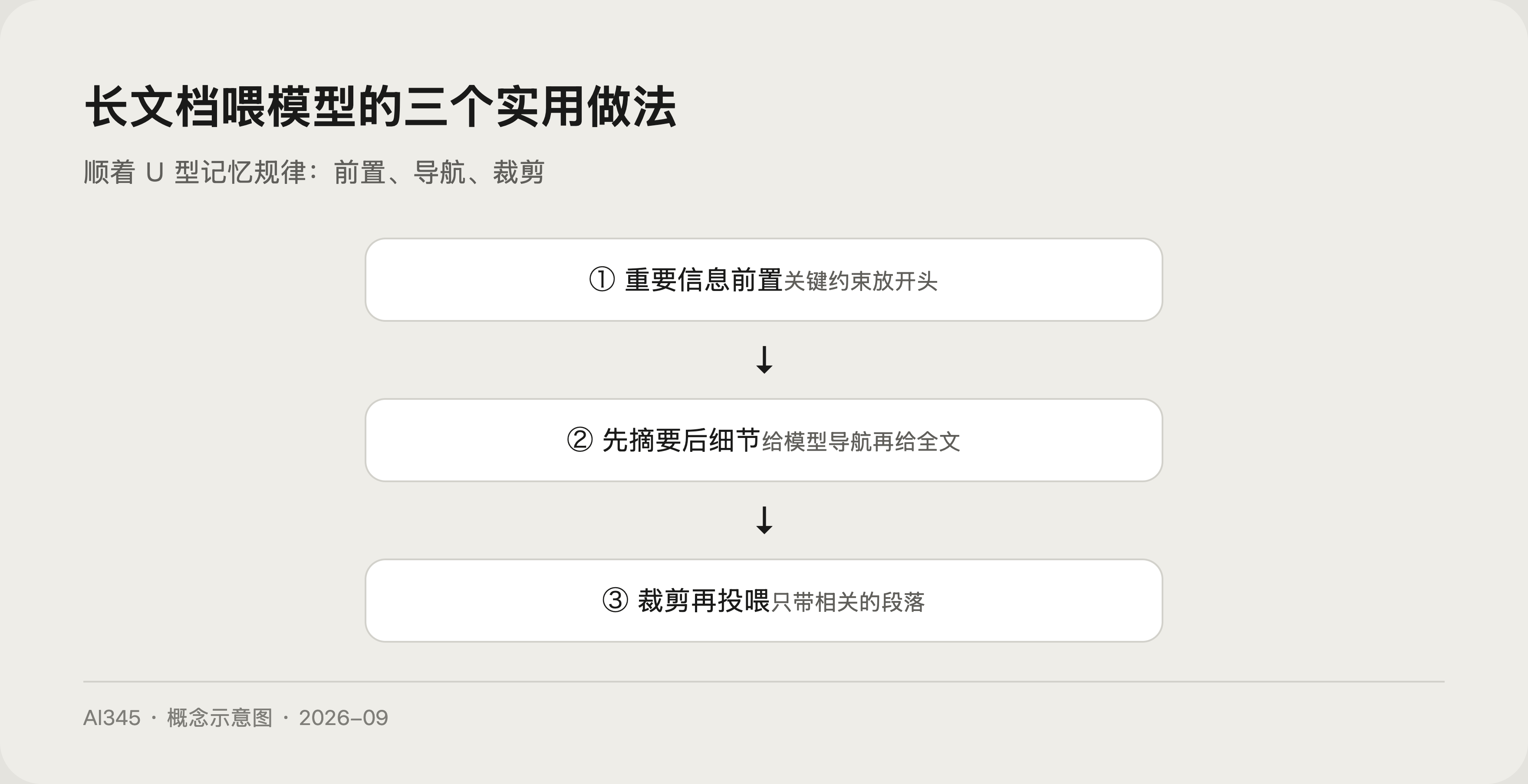 AI 幻觉与不知道的区别对比示意图