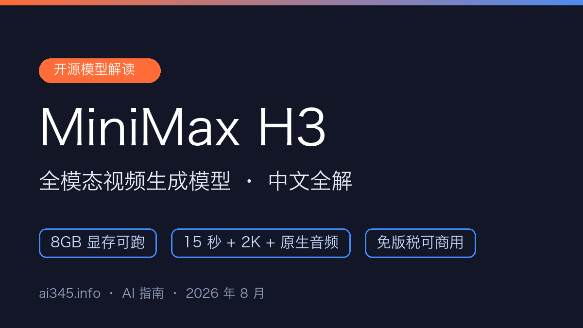 MiniMax H3 是什么？8GB 显存本地部署与 API 价格全解（2026）封面图