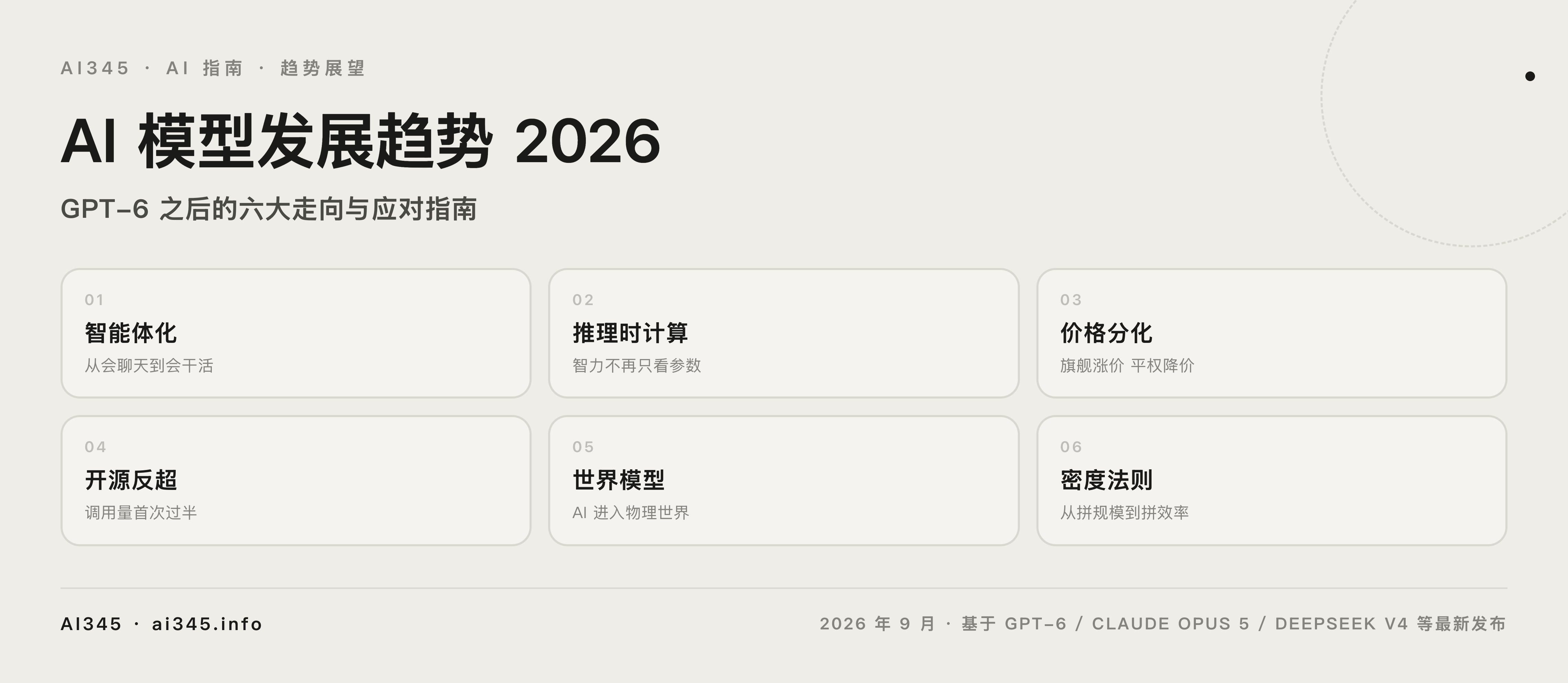 AI 模型发展趋势 2026 展望:GPT-6 之后的六大走向与应对指南封面图