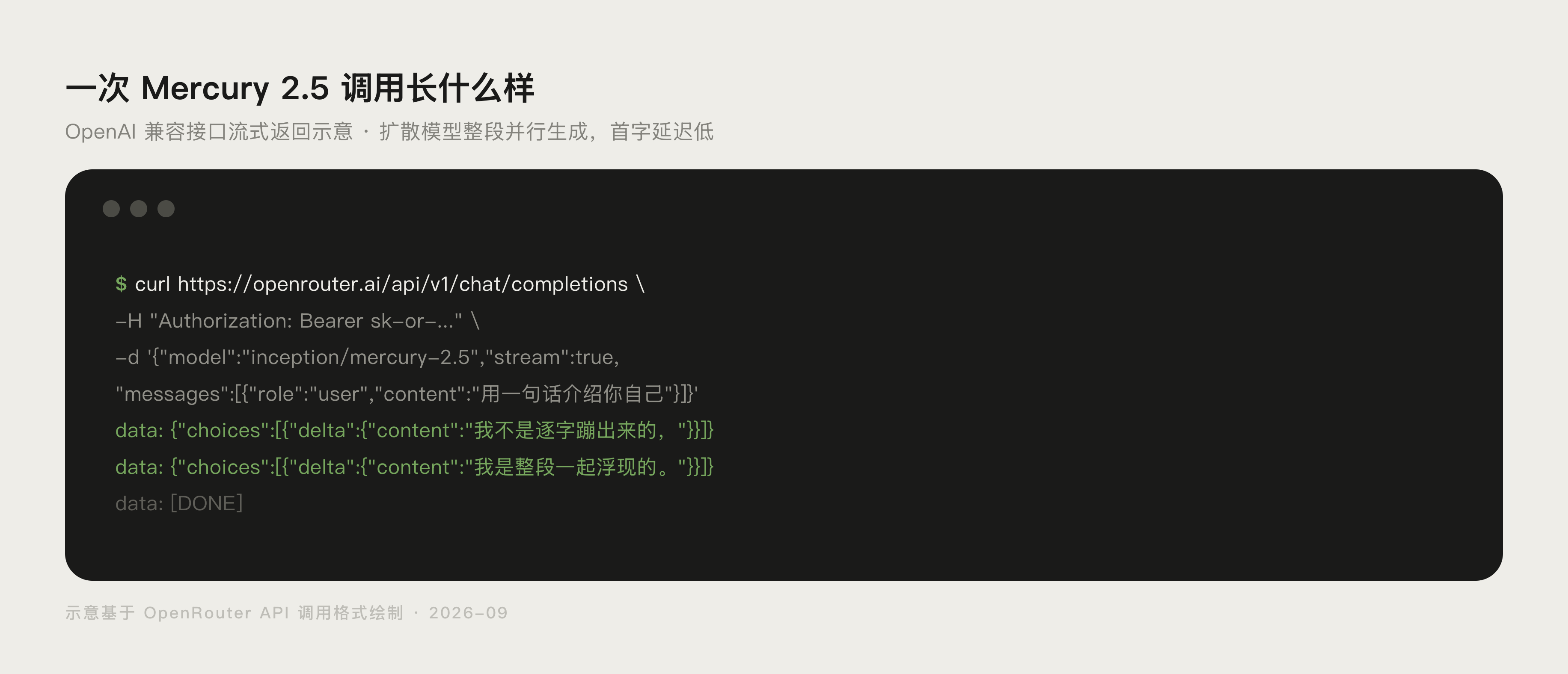 OpenRouter 后台 Activity 调用记录页截图，显示本次请求已计入