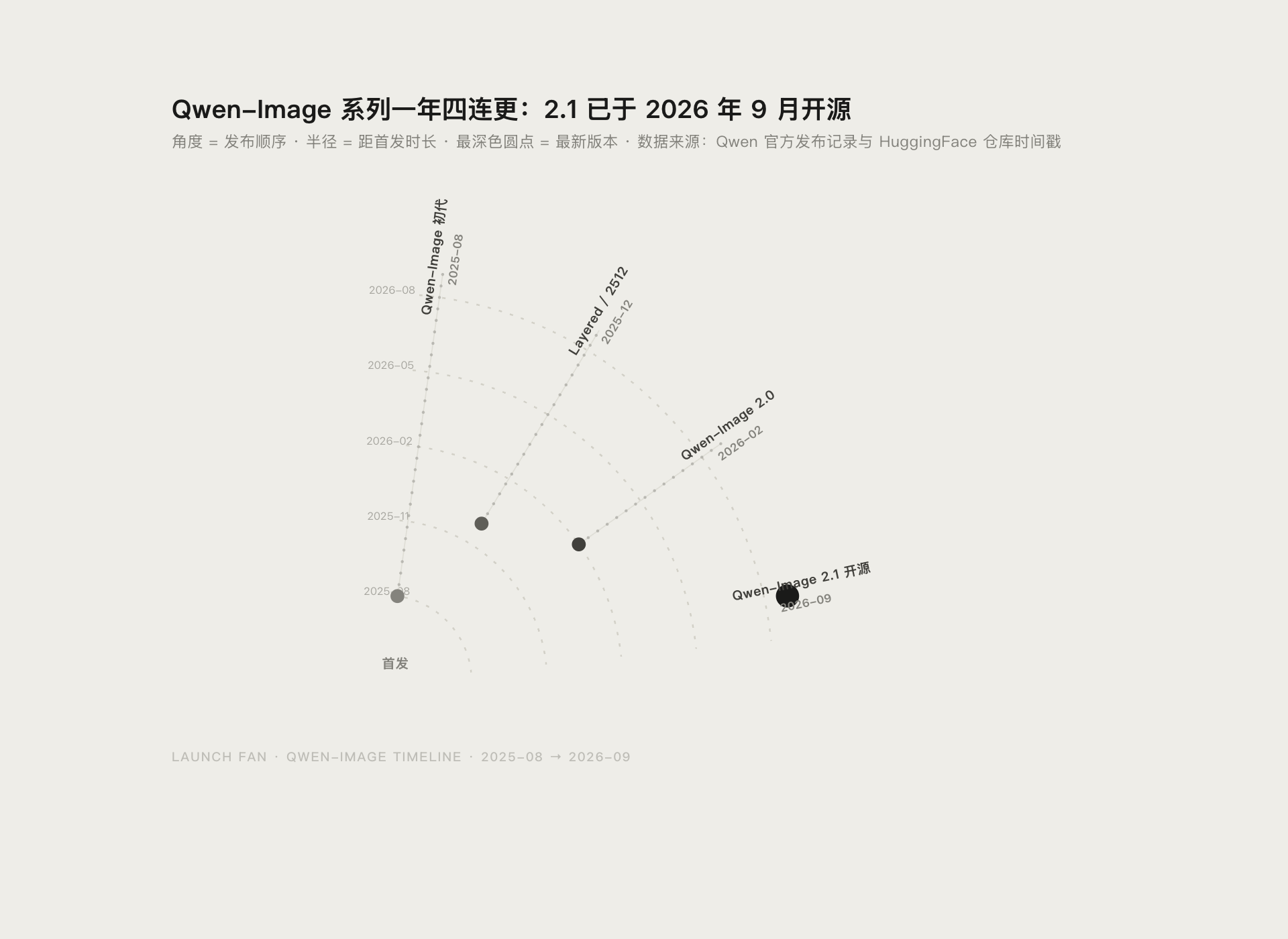 Qwen-Image 2.1 升级了什么:9 月开源版四大变化解读封面图
