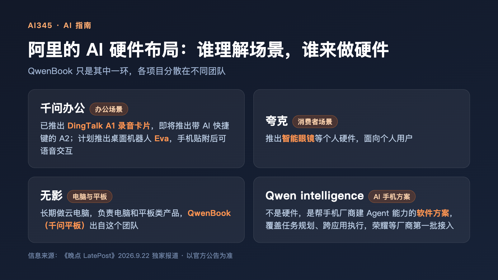 阿里的 AI 硬件布局:千问办公、夸克、无影与 Qwen intelligence
