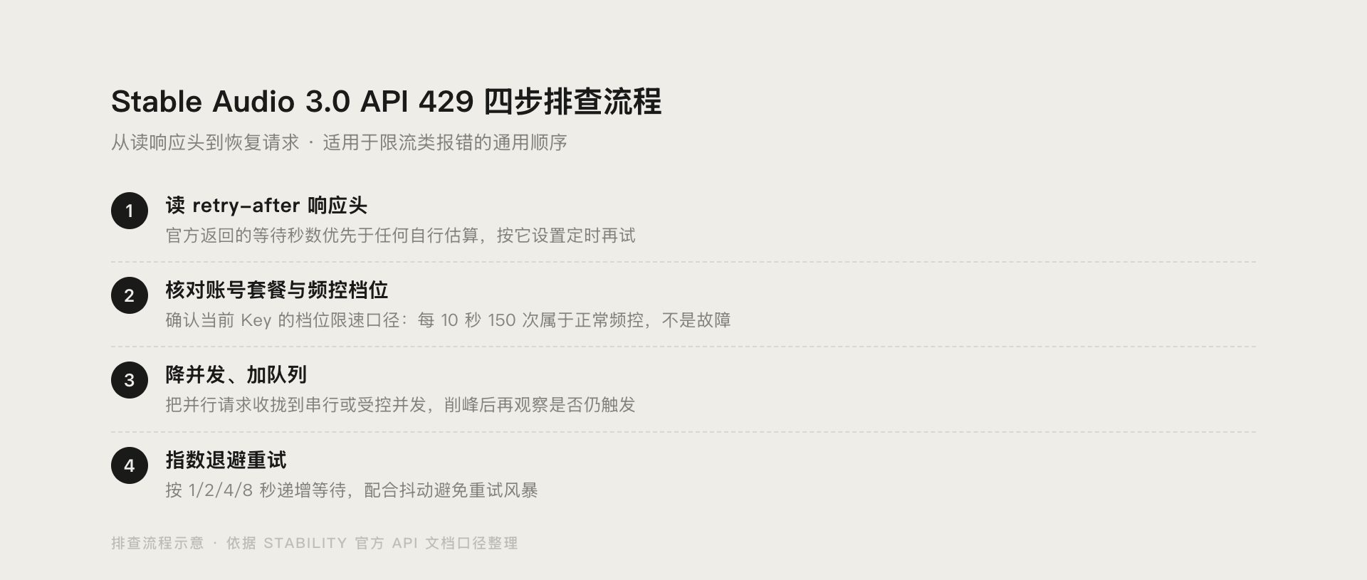 Stable Audio 3.0 API 429 报错排查：6 步恢复封面图