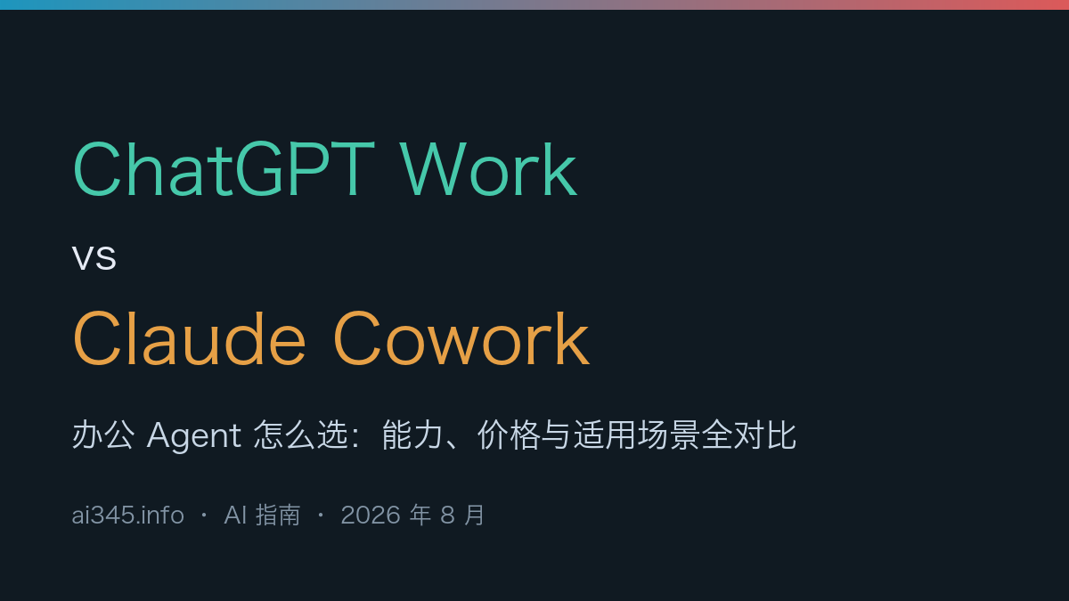 ChatGPT Work 和 Claude Cowork 对比怎么选？能力、价格与适用场景全解（2026）封面图