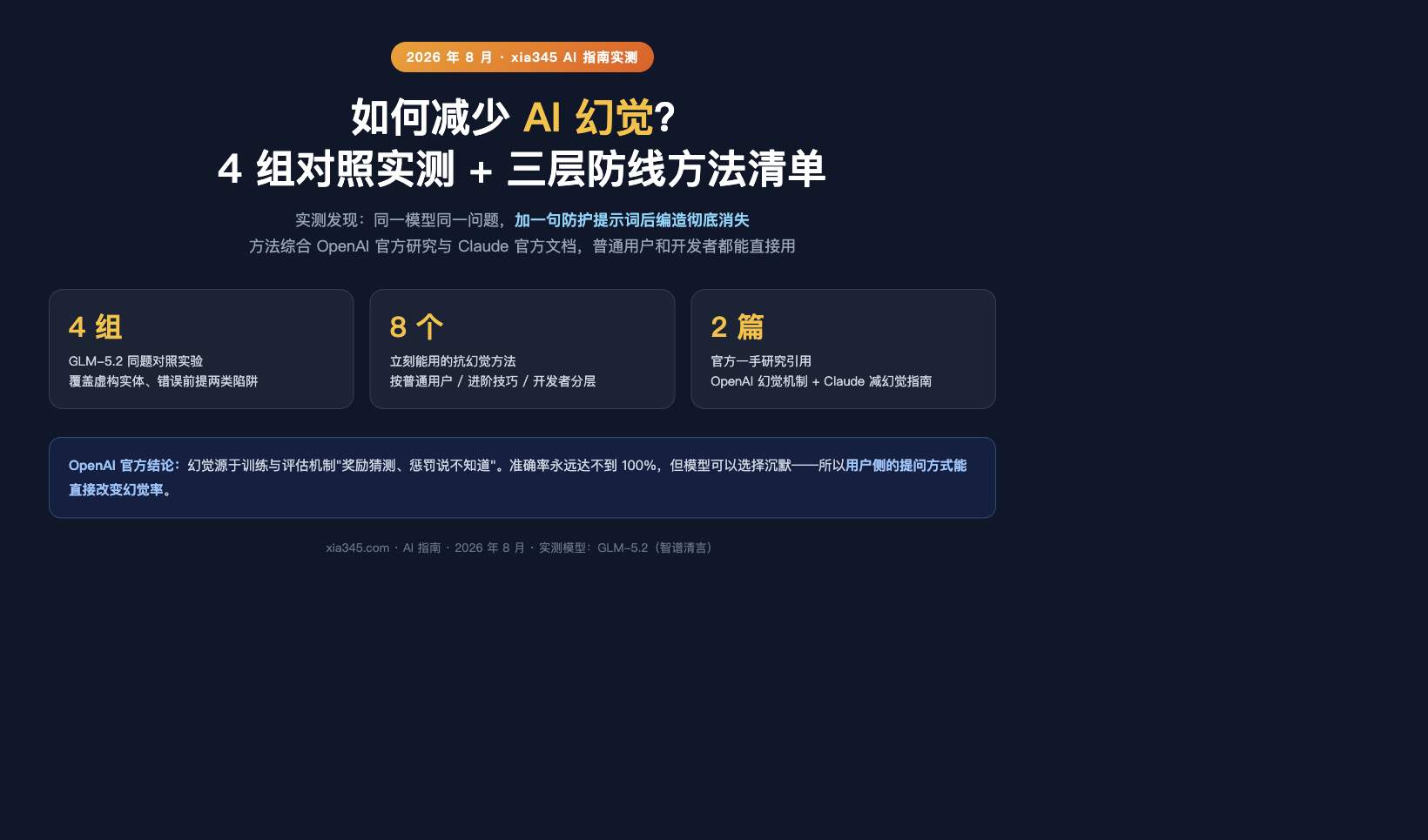 如何减少 AI 幻觉?2026 实测:一句提示词让 AI 编造消失(附 8 个方法)封面图