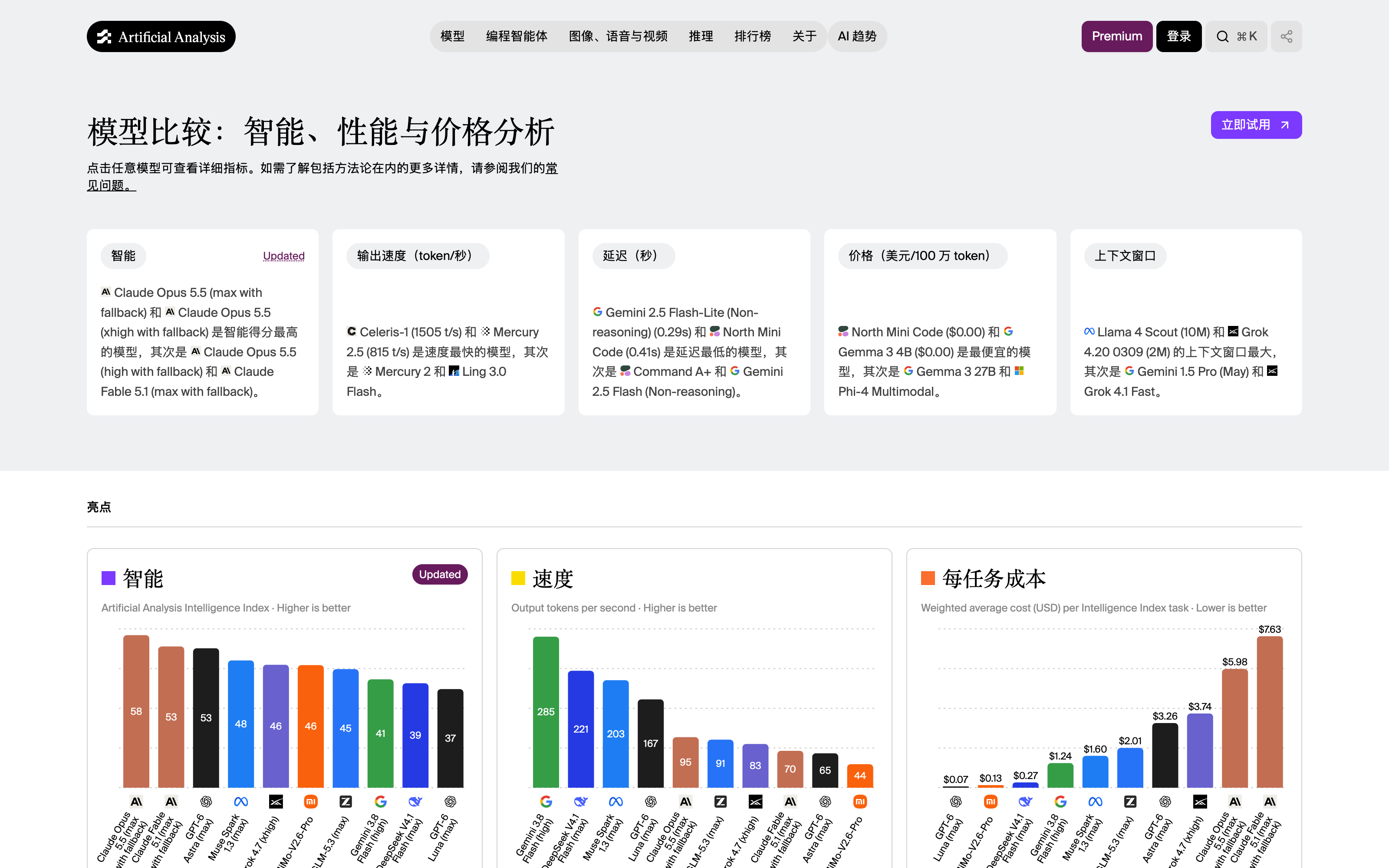 Artificial Analysis 模型智能指数榜截图,Claude Opus 5.5 位列第一