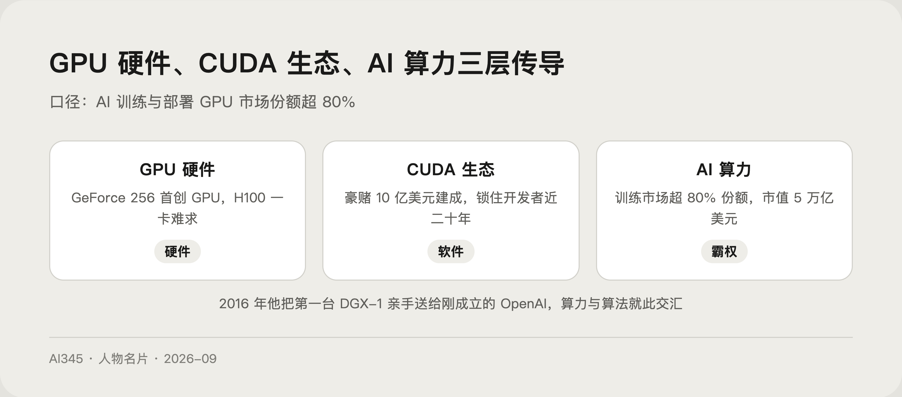 黄仁勋核心贡献图解