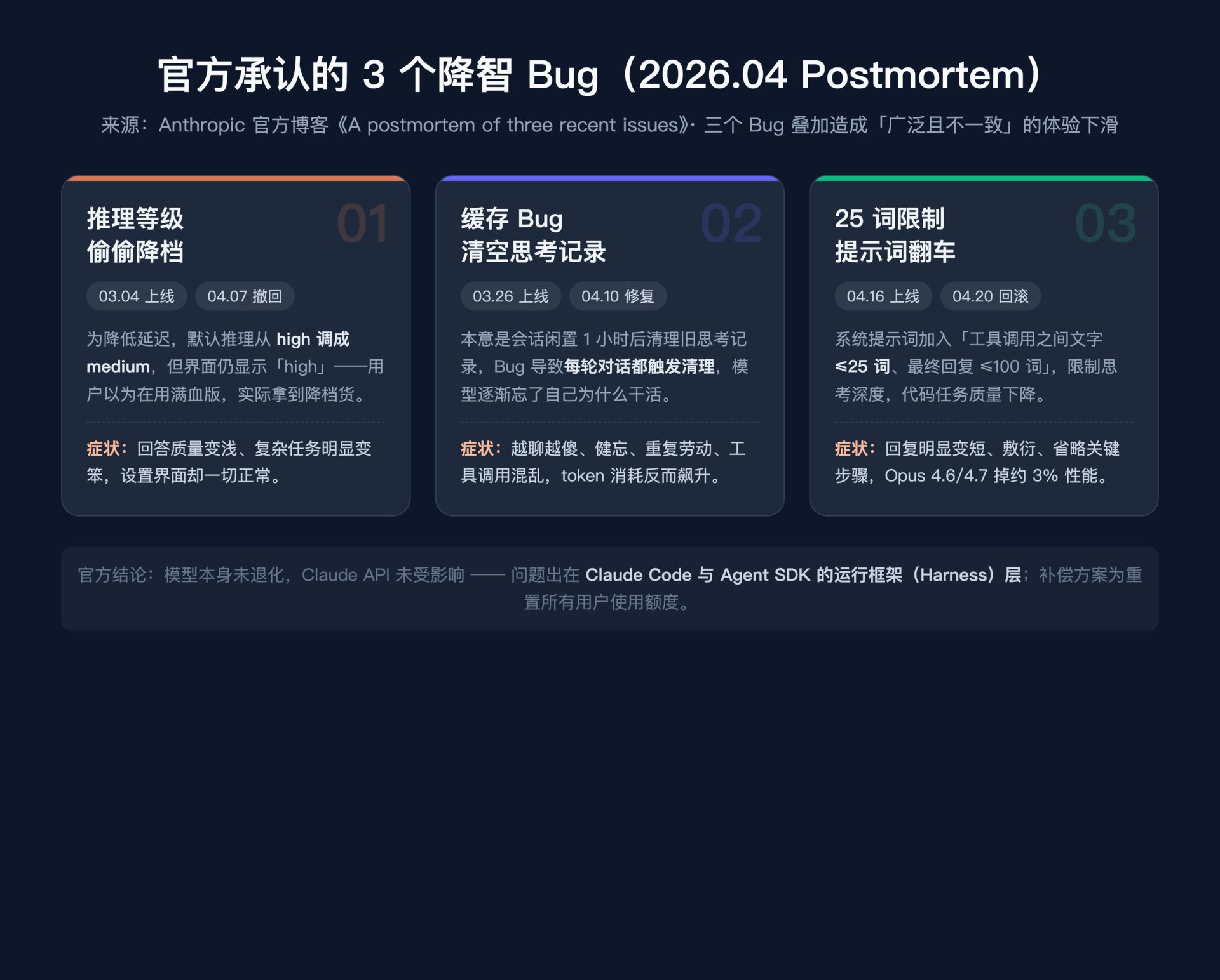 官方承认的 3 个降智 Bug 图解