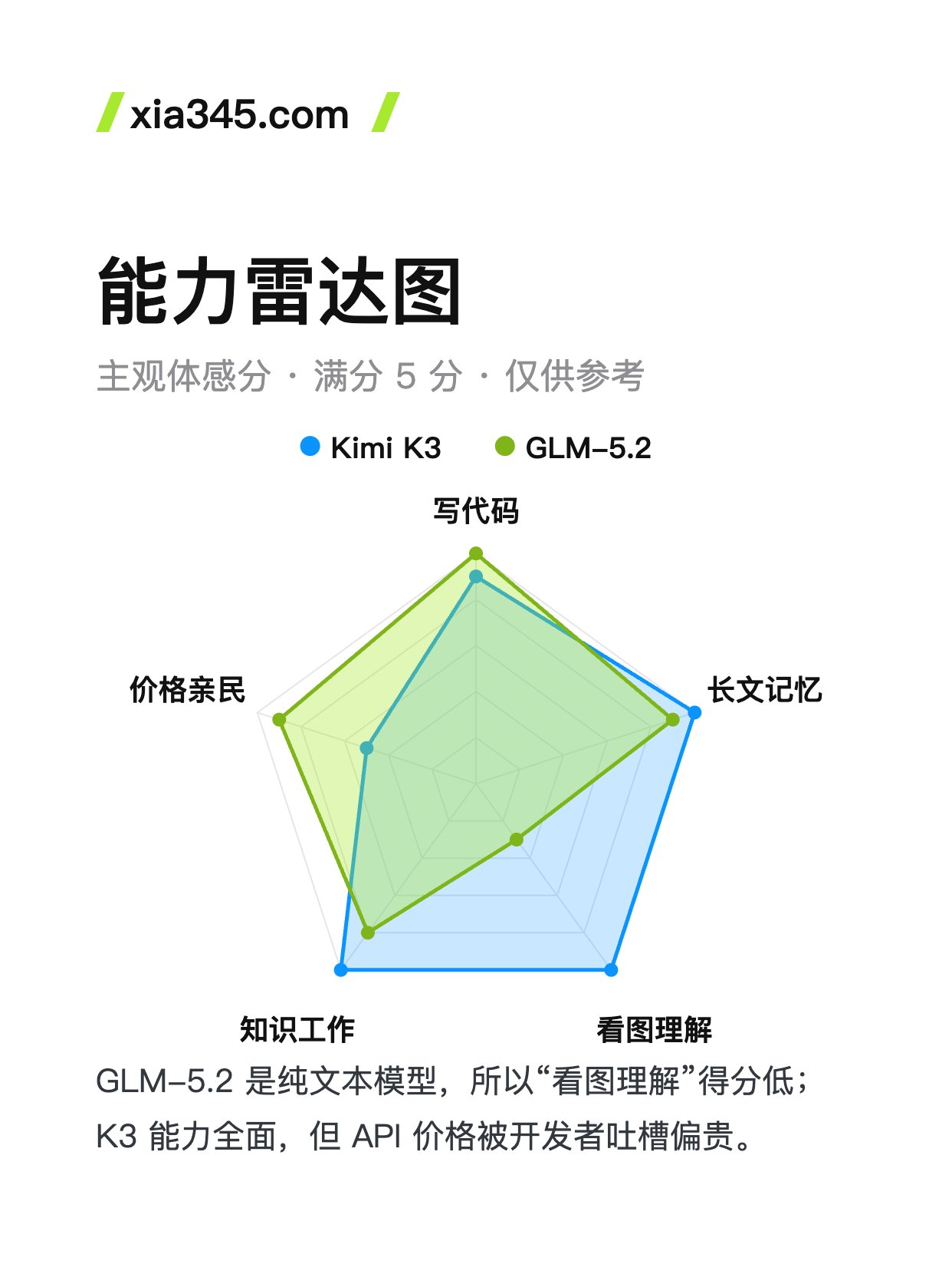 帖子配图 4