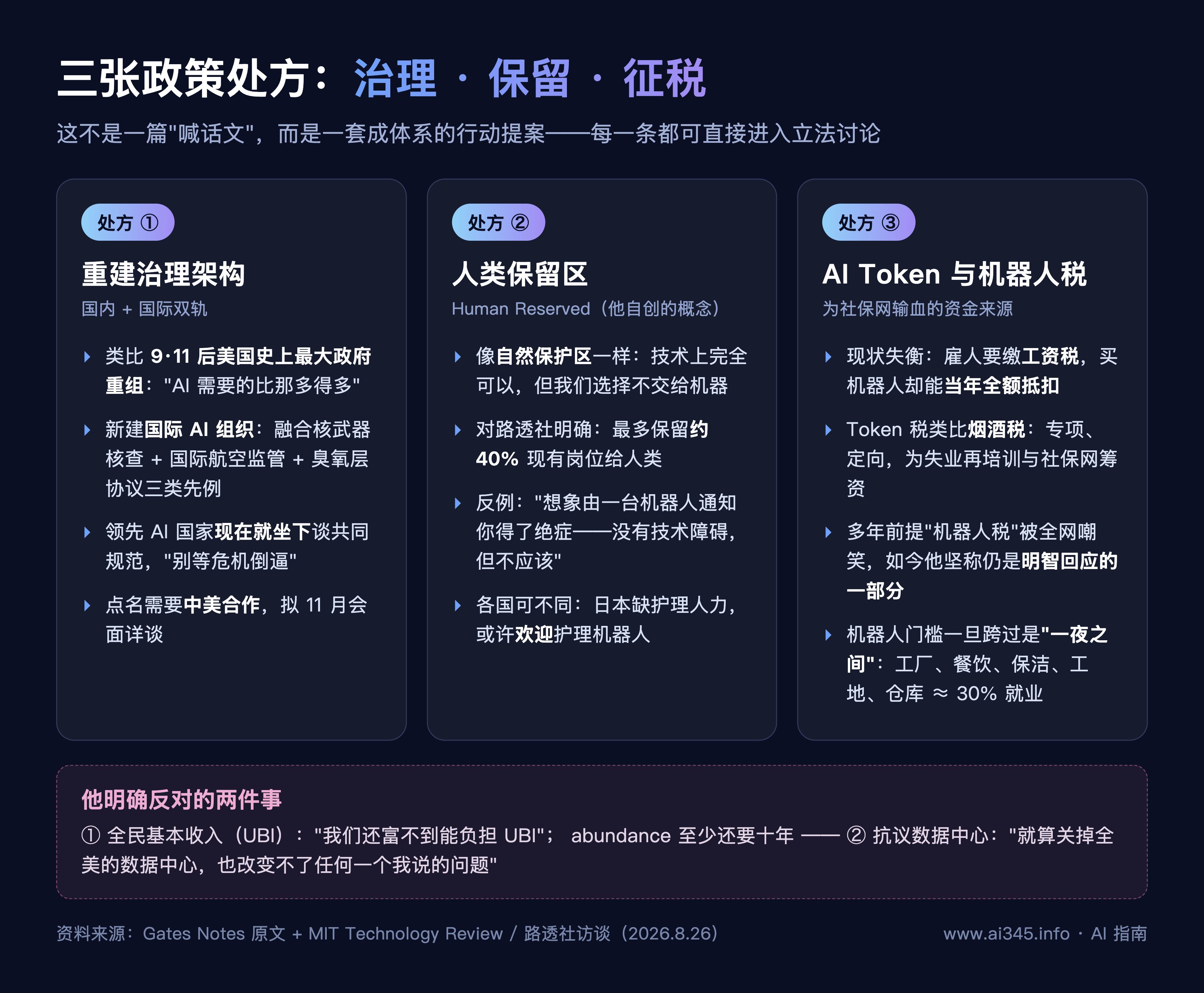 盖茨提出的三张政策处方