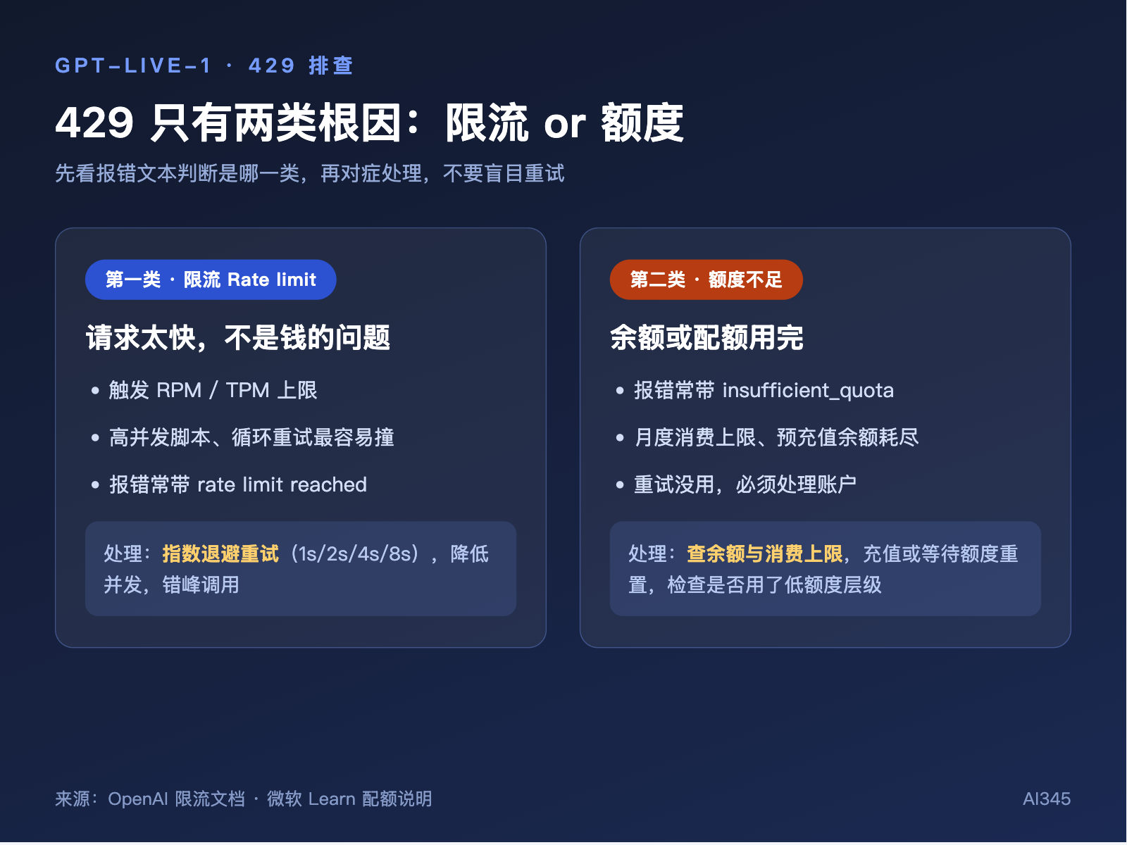 GPT-Live-1 429 报错怎么办？两类根因一次排查完封面图