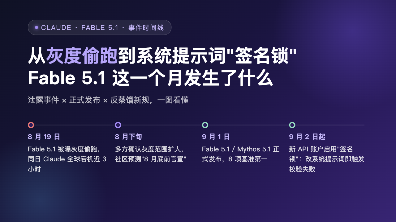 Fable 5.1 泄露了什么?偷跑事件、系统提示词"签名锁"与开发者影响全解封面图