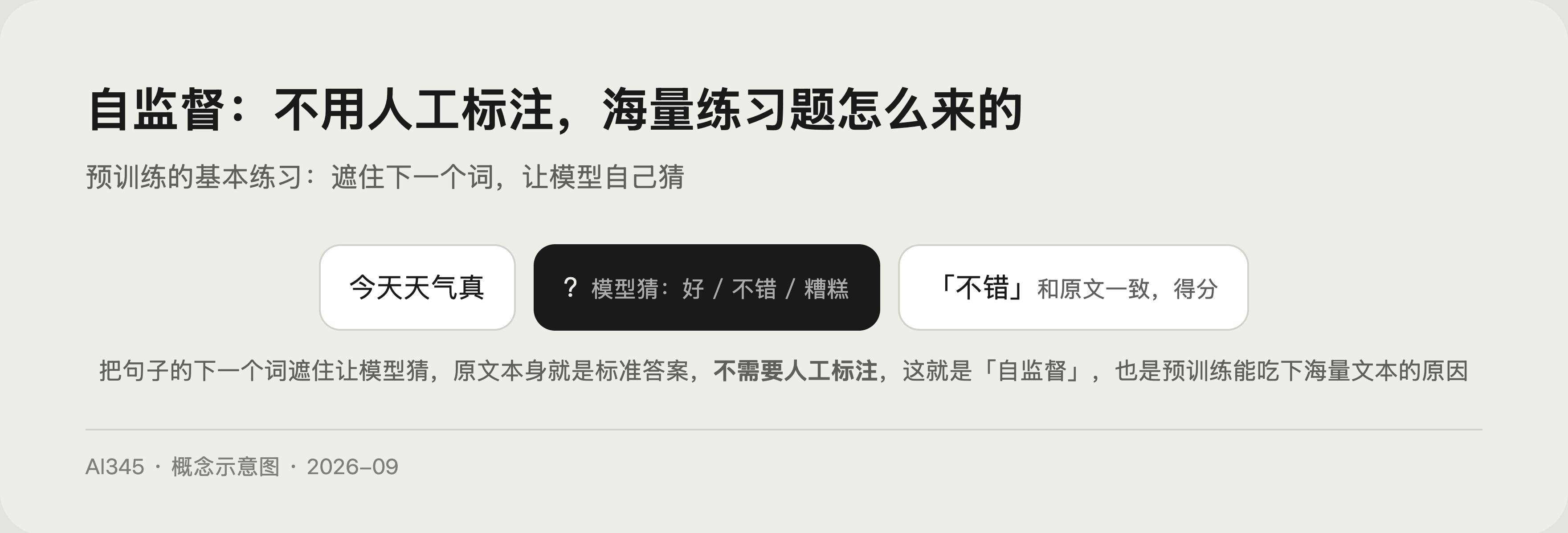 自监督训练示意图:模型反复做猜词练习