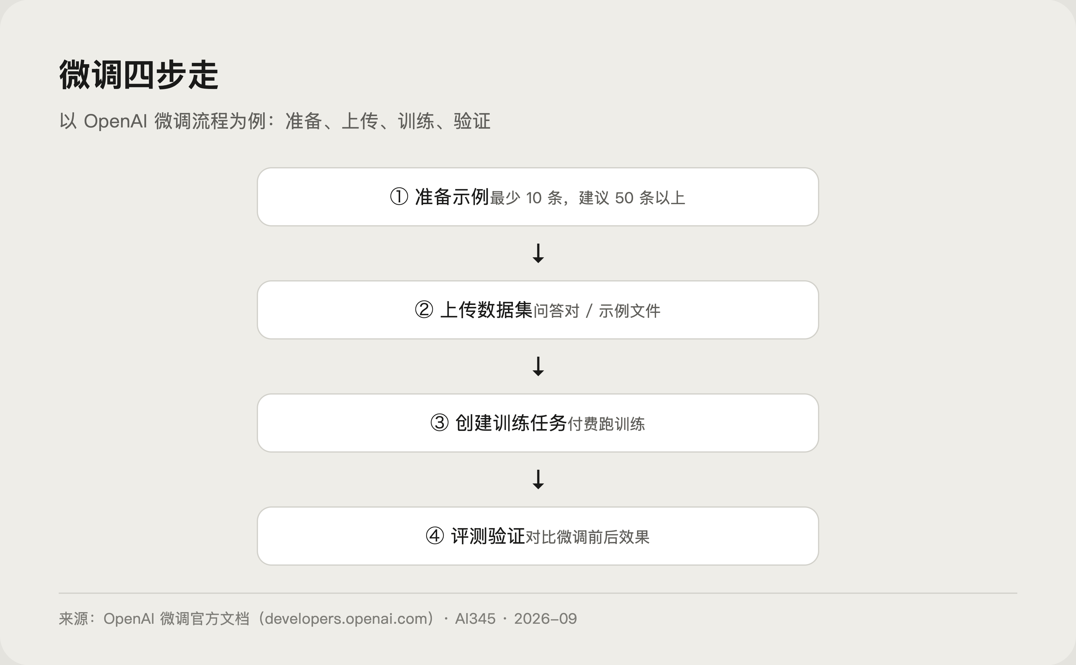 长文档分段投喂模型的三个实用做法示意图