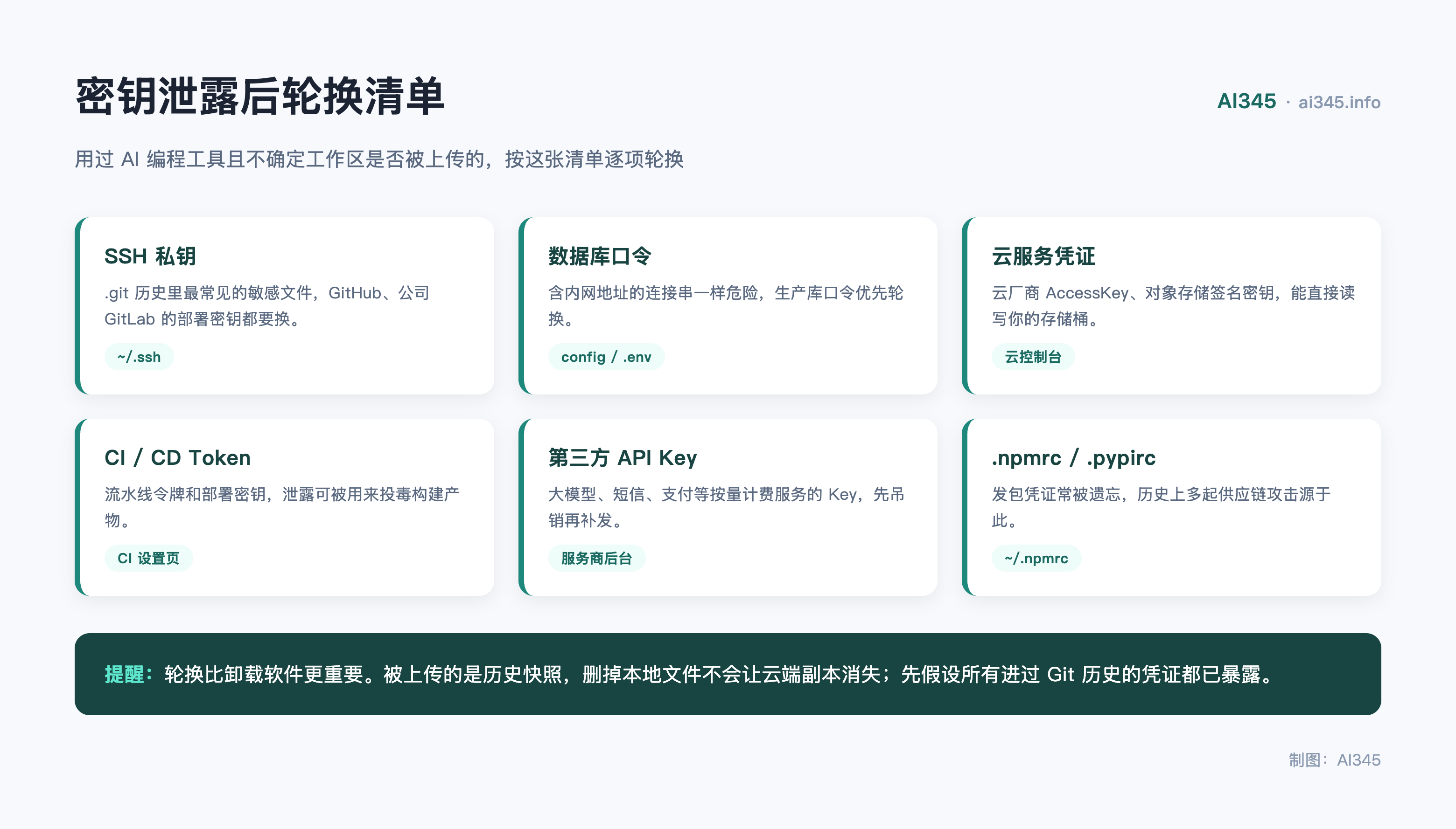 AI 编程工具密钥泄露后轮换清单