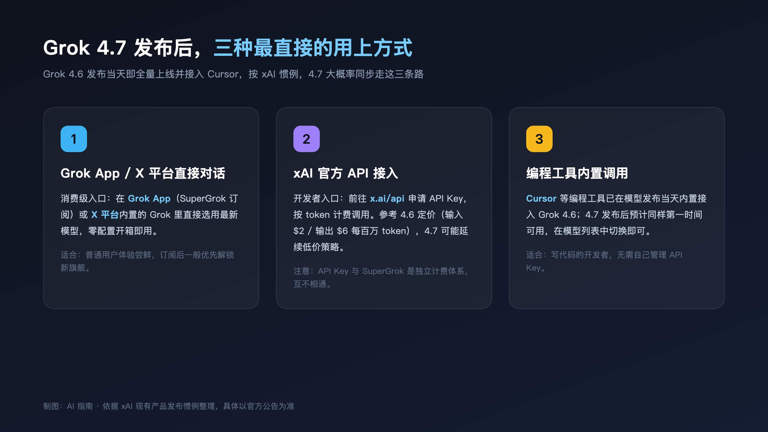 Grok 4.7 发布后三种使用途径