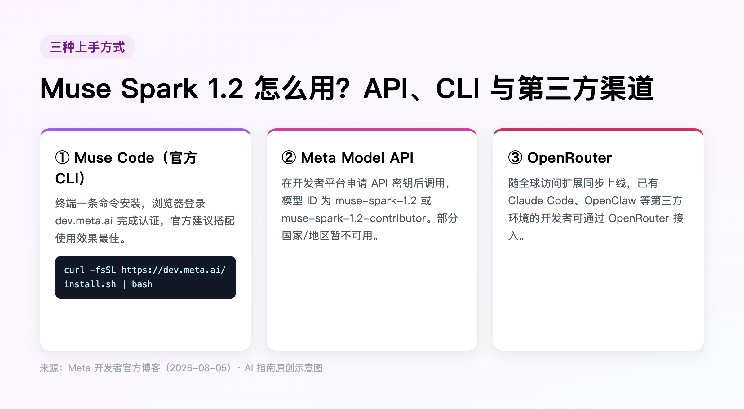Muse Spark 1.2 三种接入方式：Muse Code、Meta Model API、OpenRouter
