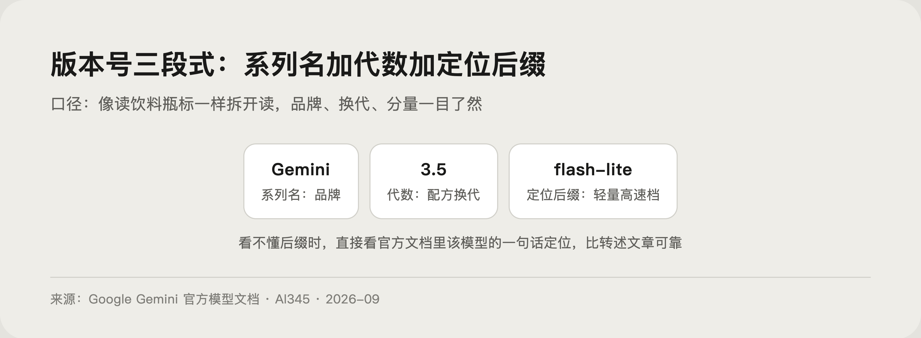 模型版本号怎么读？Preview、Flash 等后缀一次讲透封面图