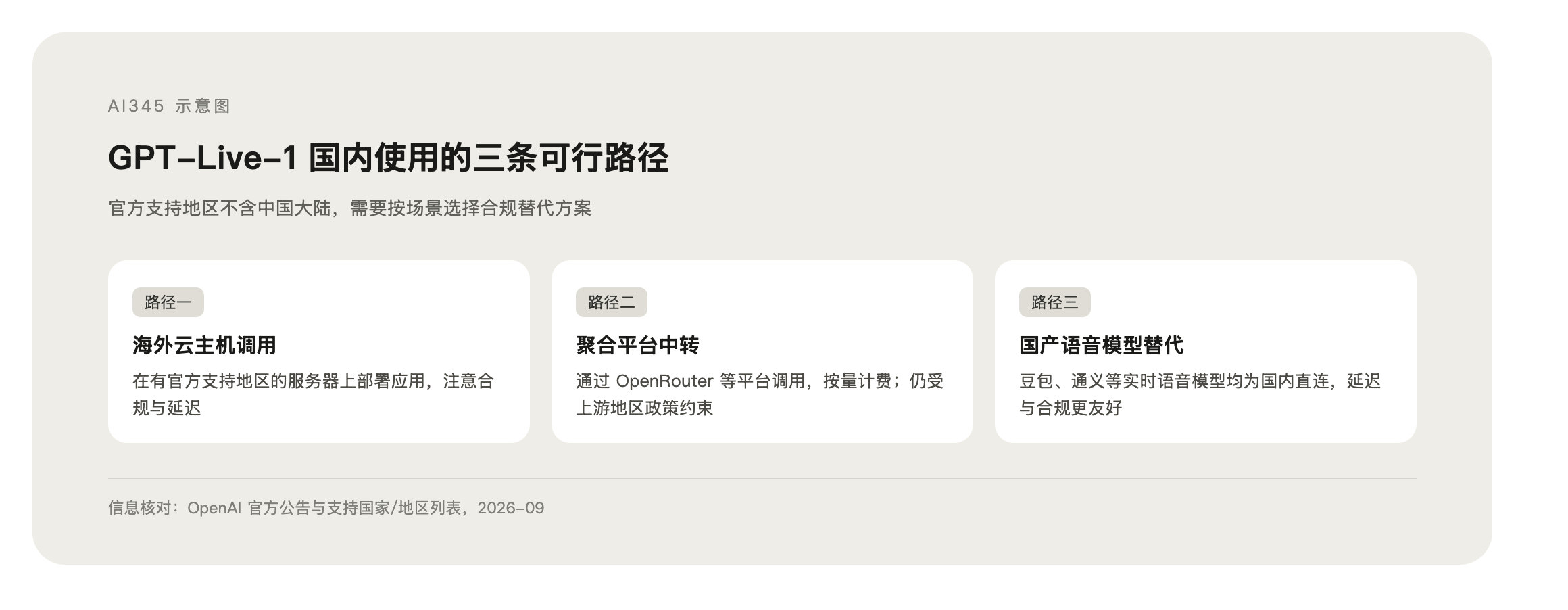国内语音 Agent 可行路径决策示意图