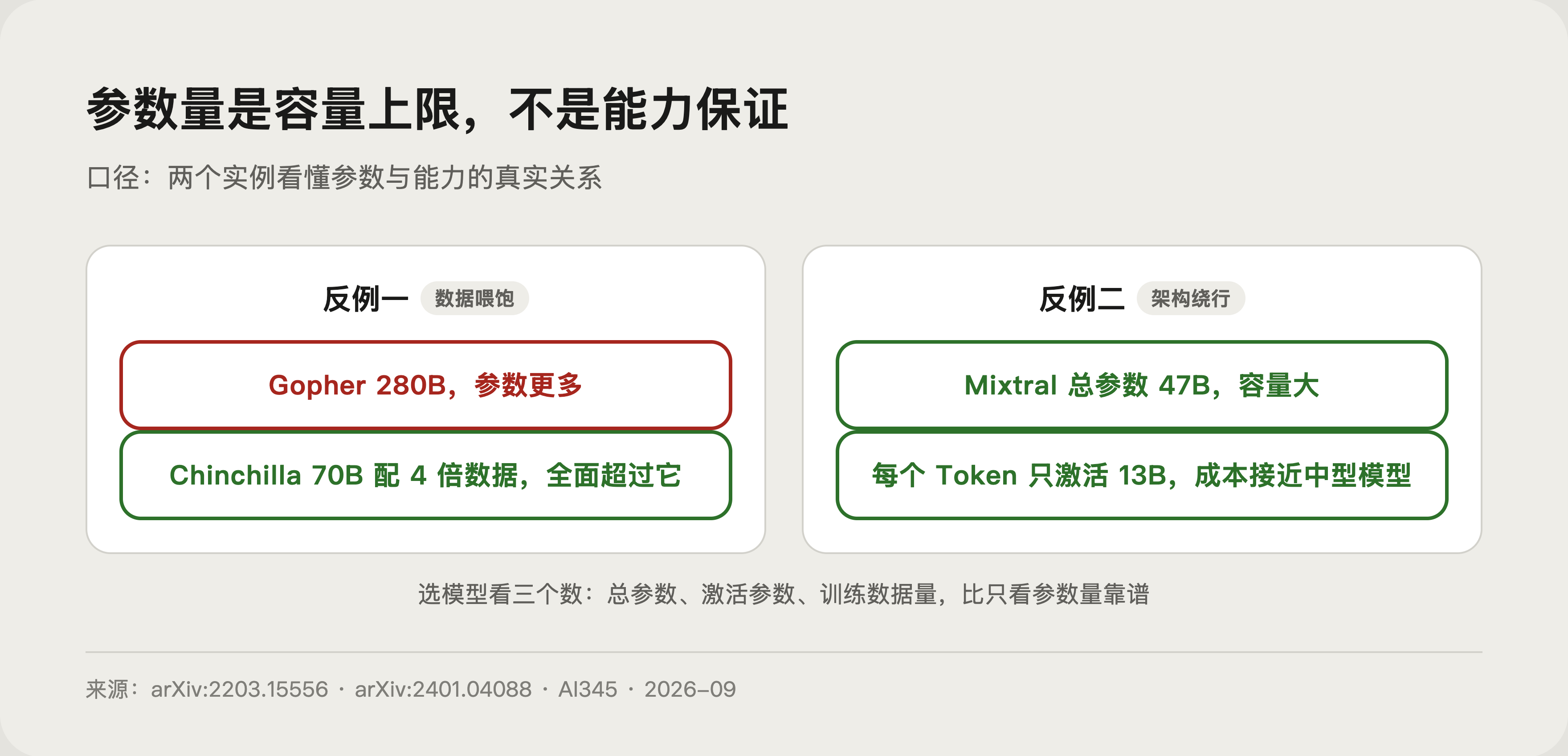 参数多不等于能力强的实例对比