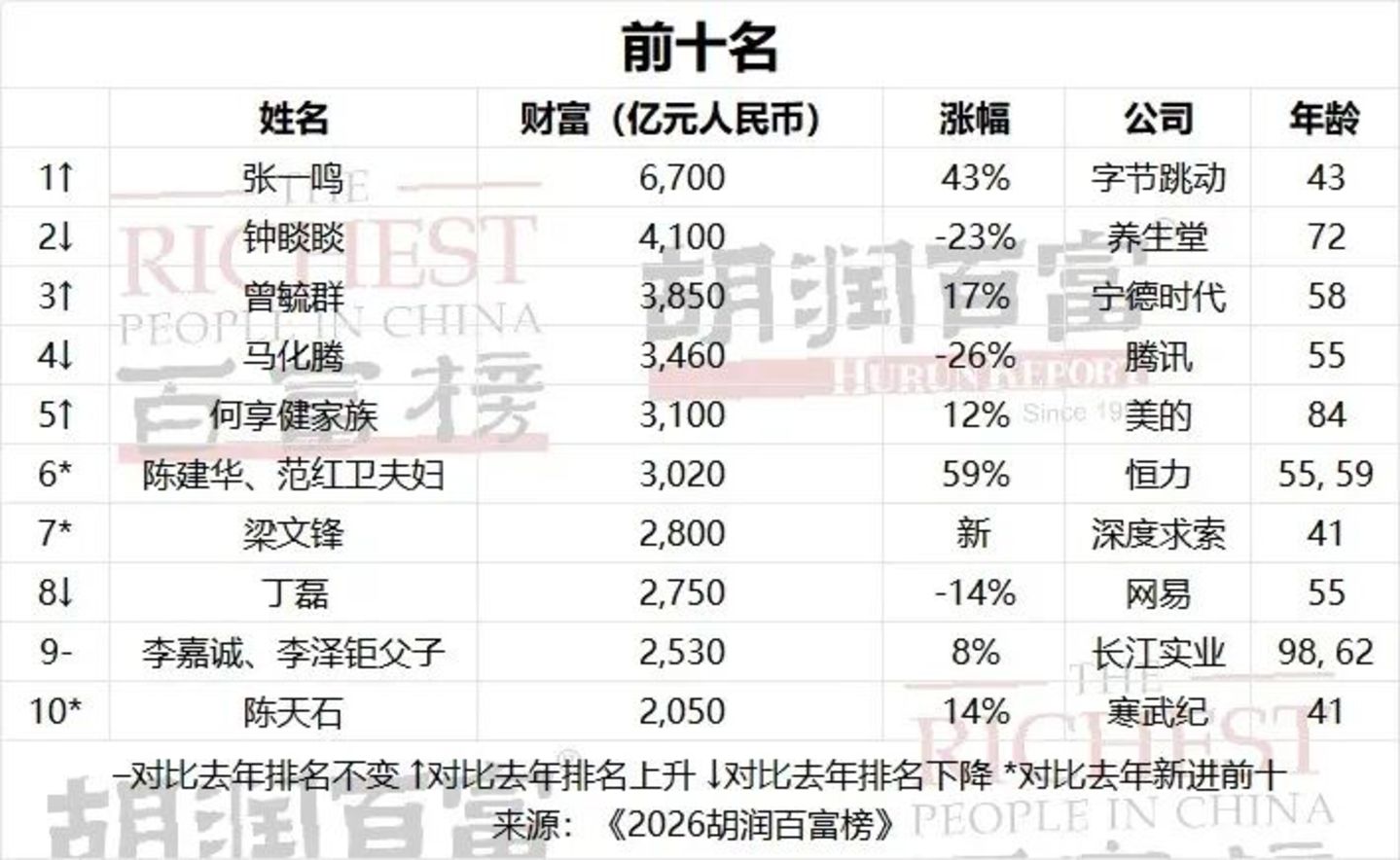 配图 1