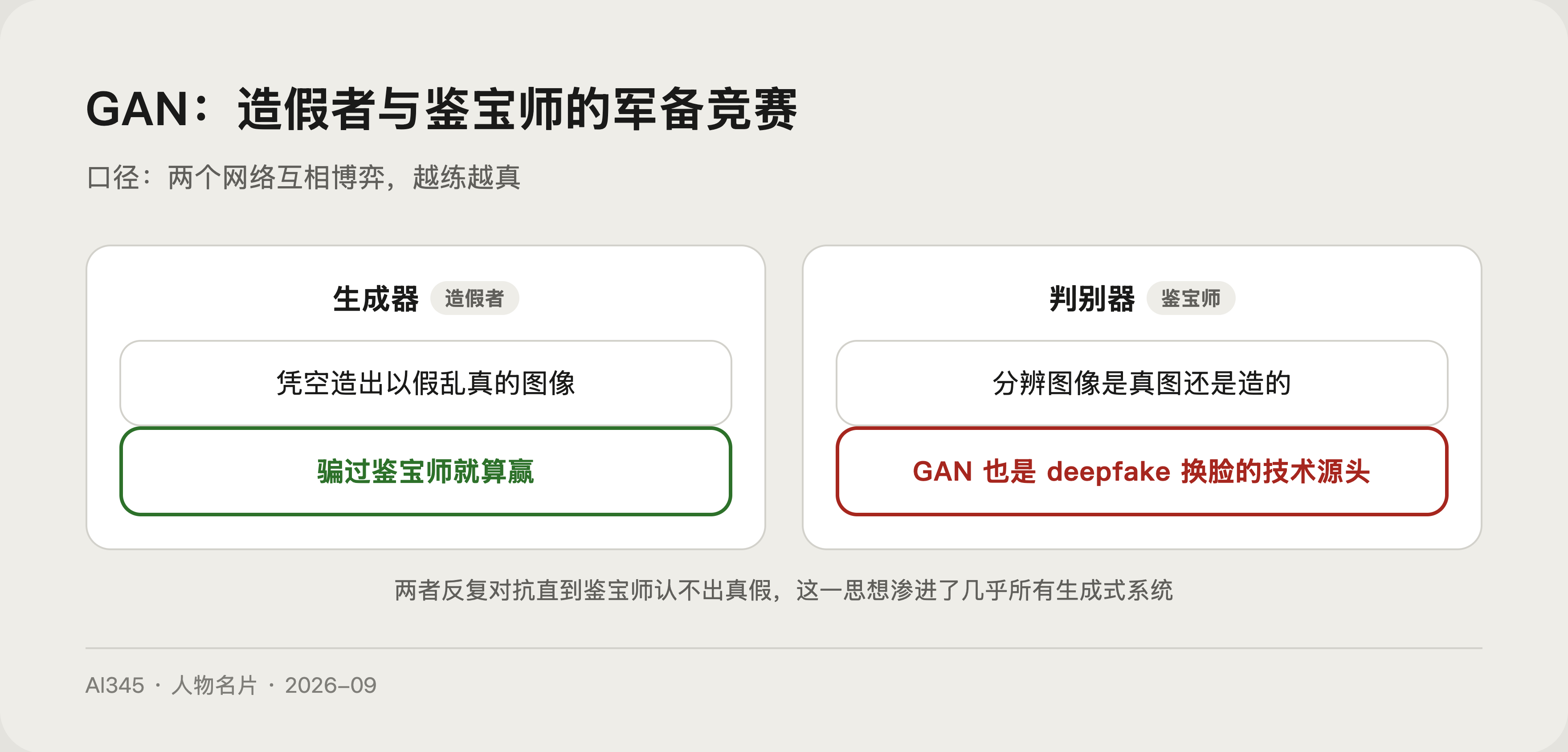 伊恩·古德费洛人生关键节点时间线,从 2014 年发明 GAN 到 2025 年离开 Google