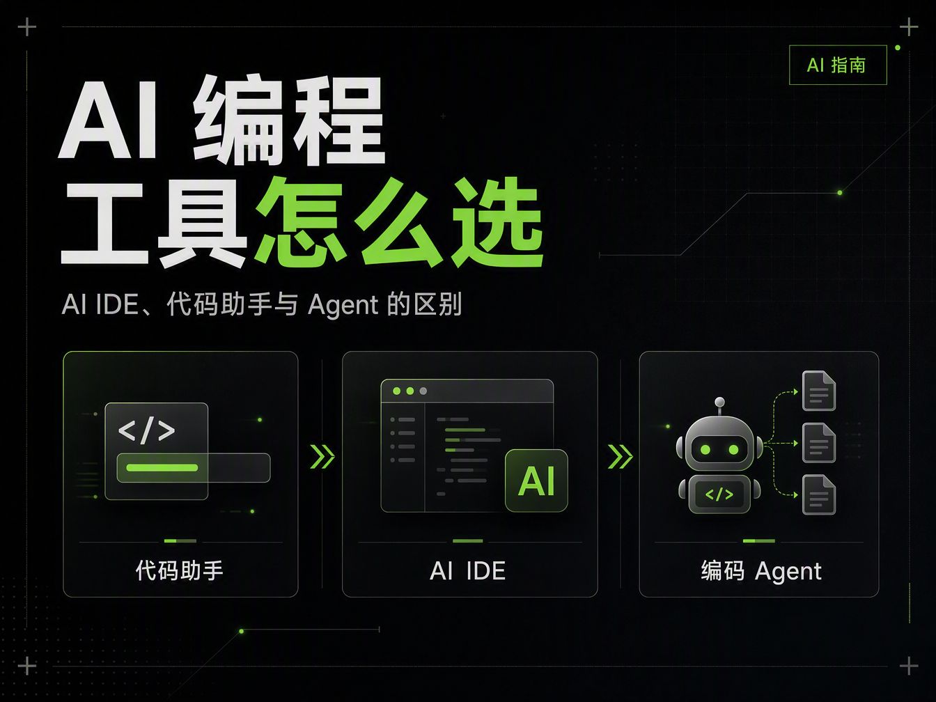 AI 编程工具怎么选:AI IDE、代码助手与 Agent 的区别封面图
