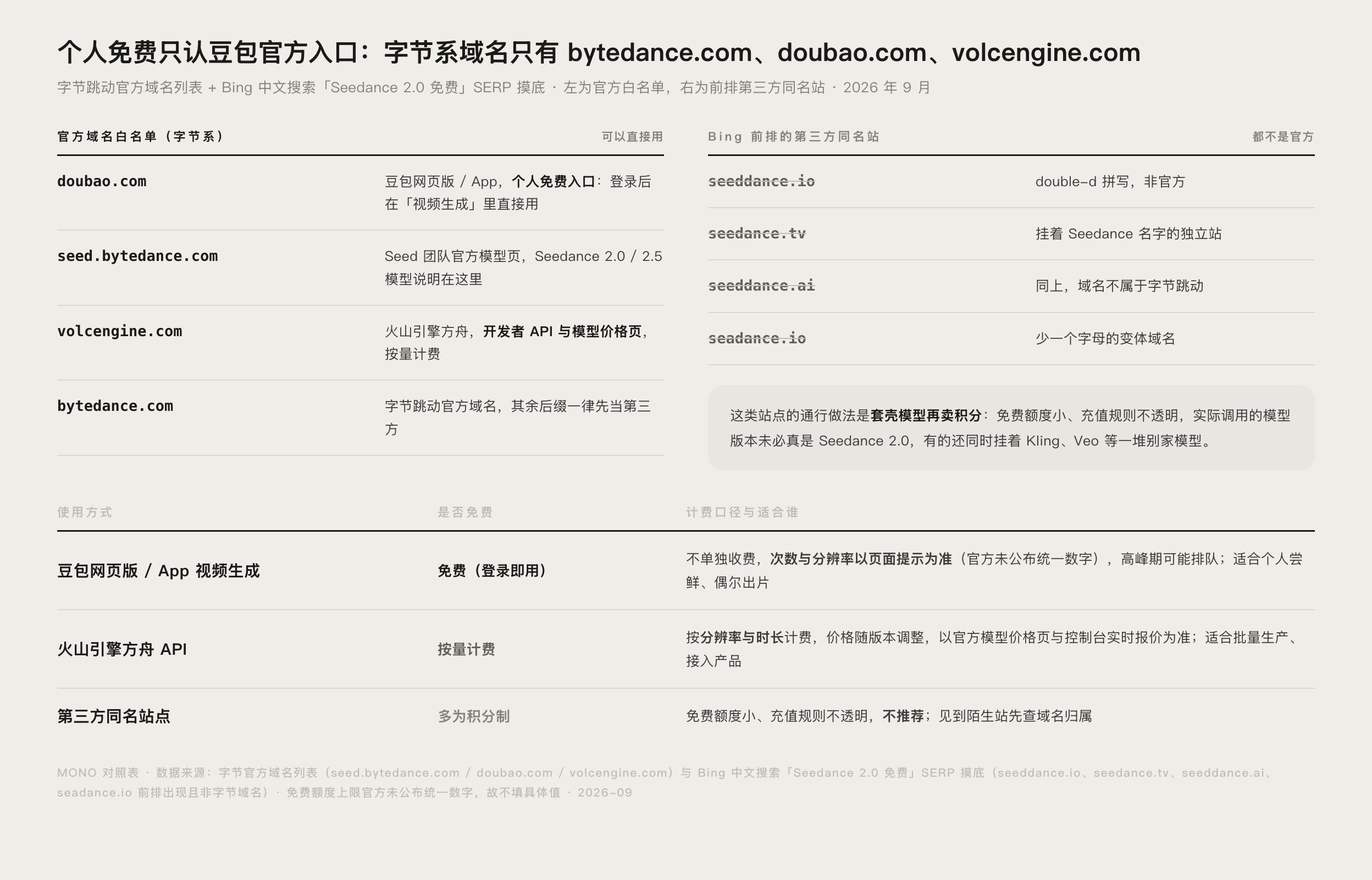 Seedance 官方域名与常见第三方套壳站识别对照图