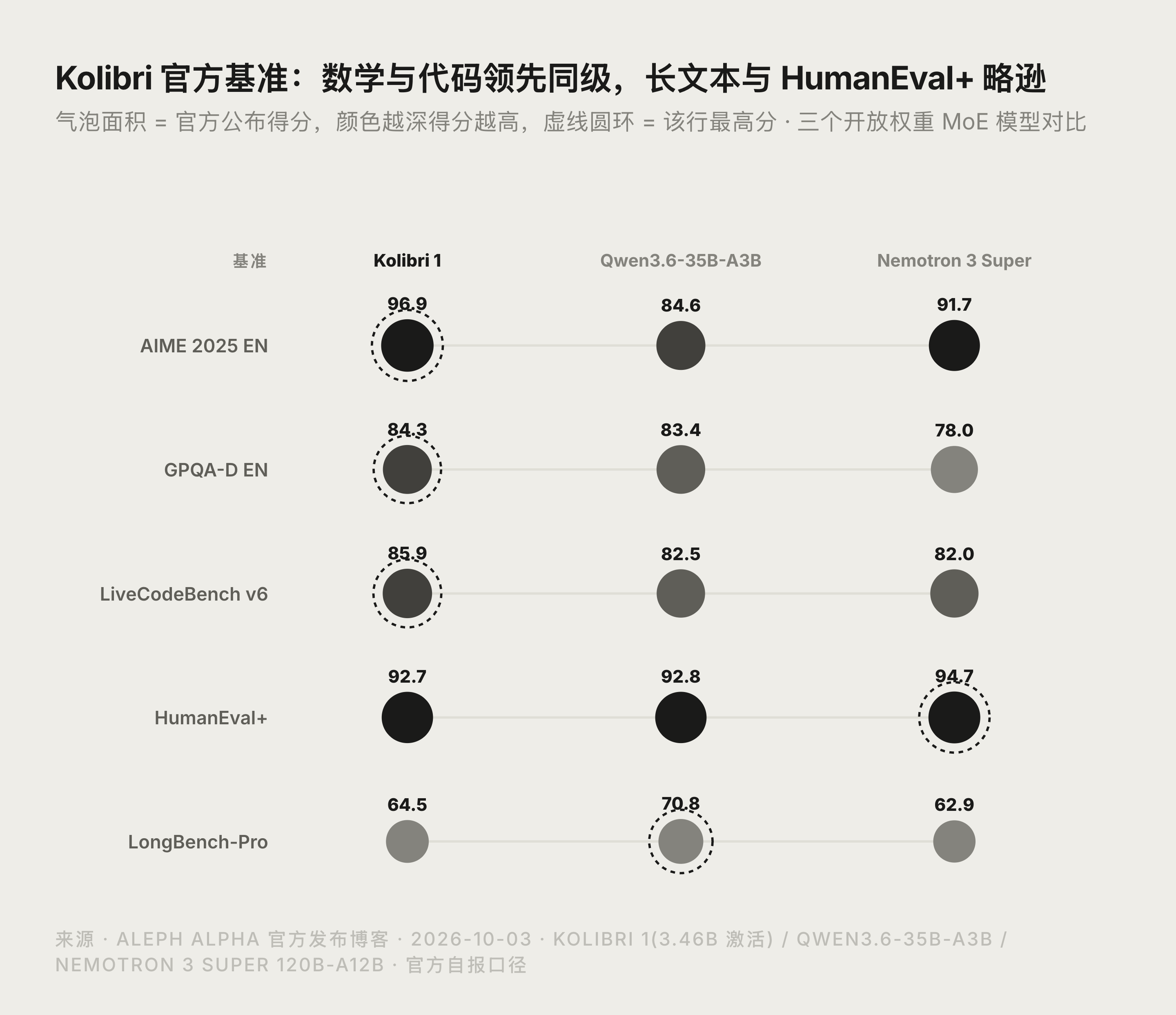 Kolibri 官方基准对比图